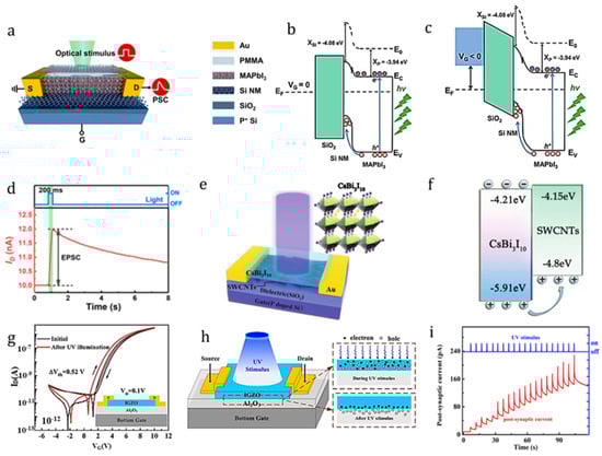 Crystals 14 00069 g002