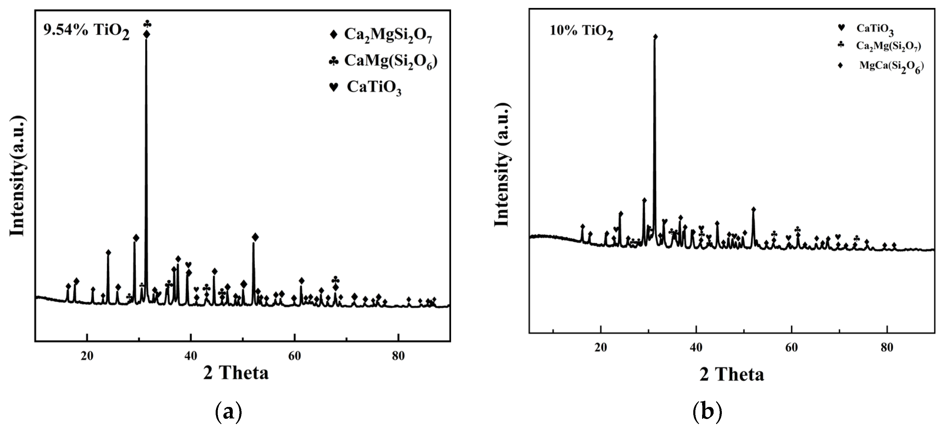 Crystals 14 00070 g002