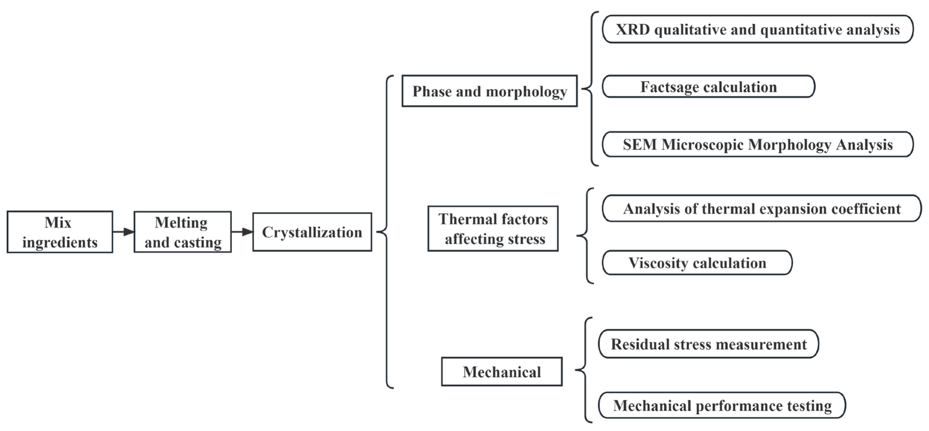 Crystals 14 00070 g003
