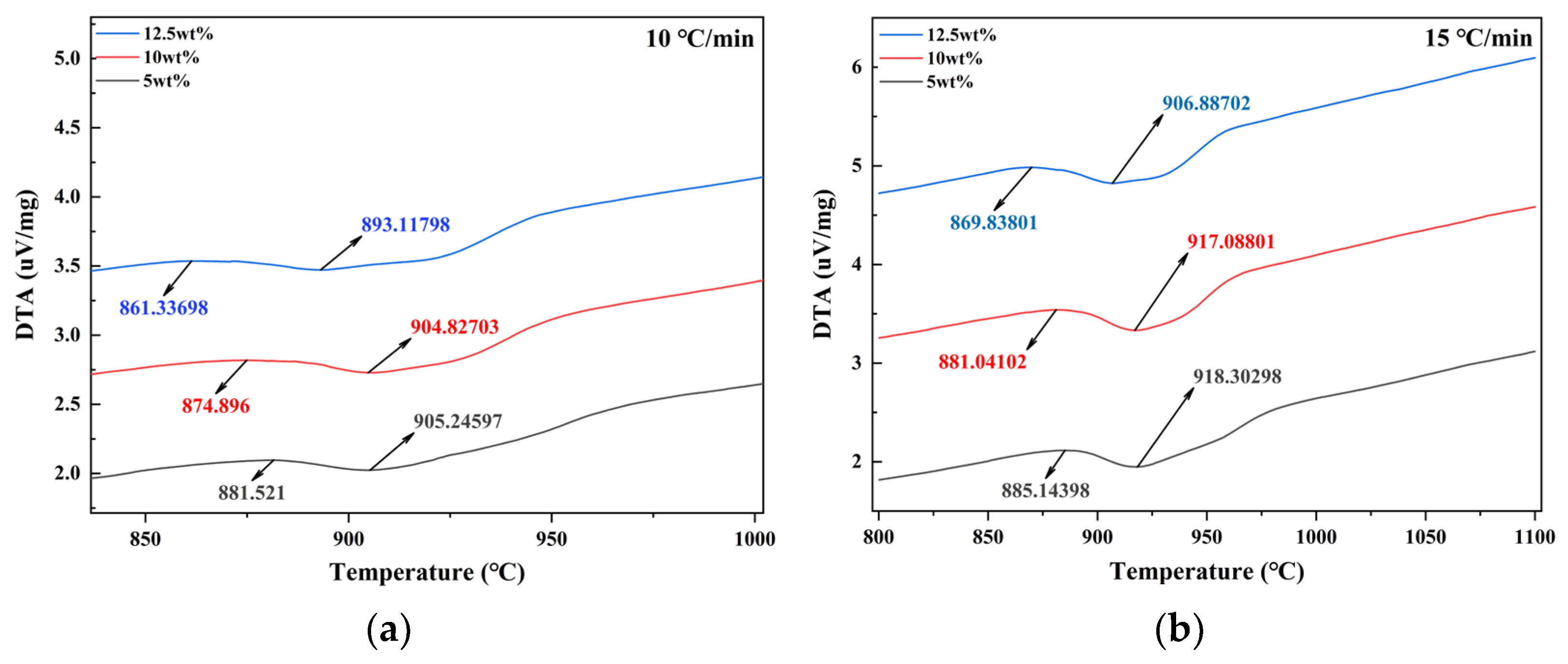 Crystals 14 00070 g007a