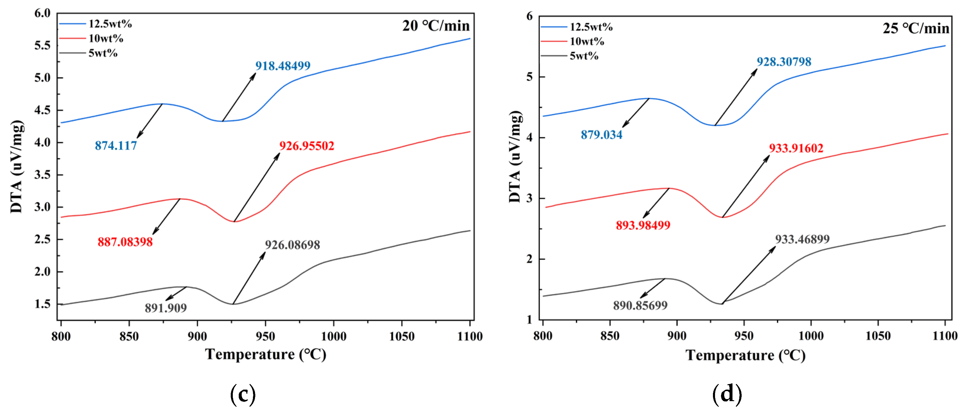 Crystals 14 00070 g007b