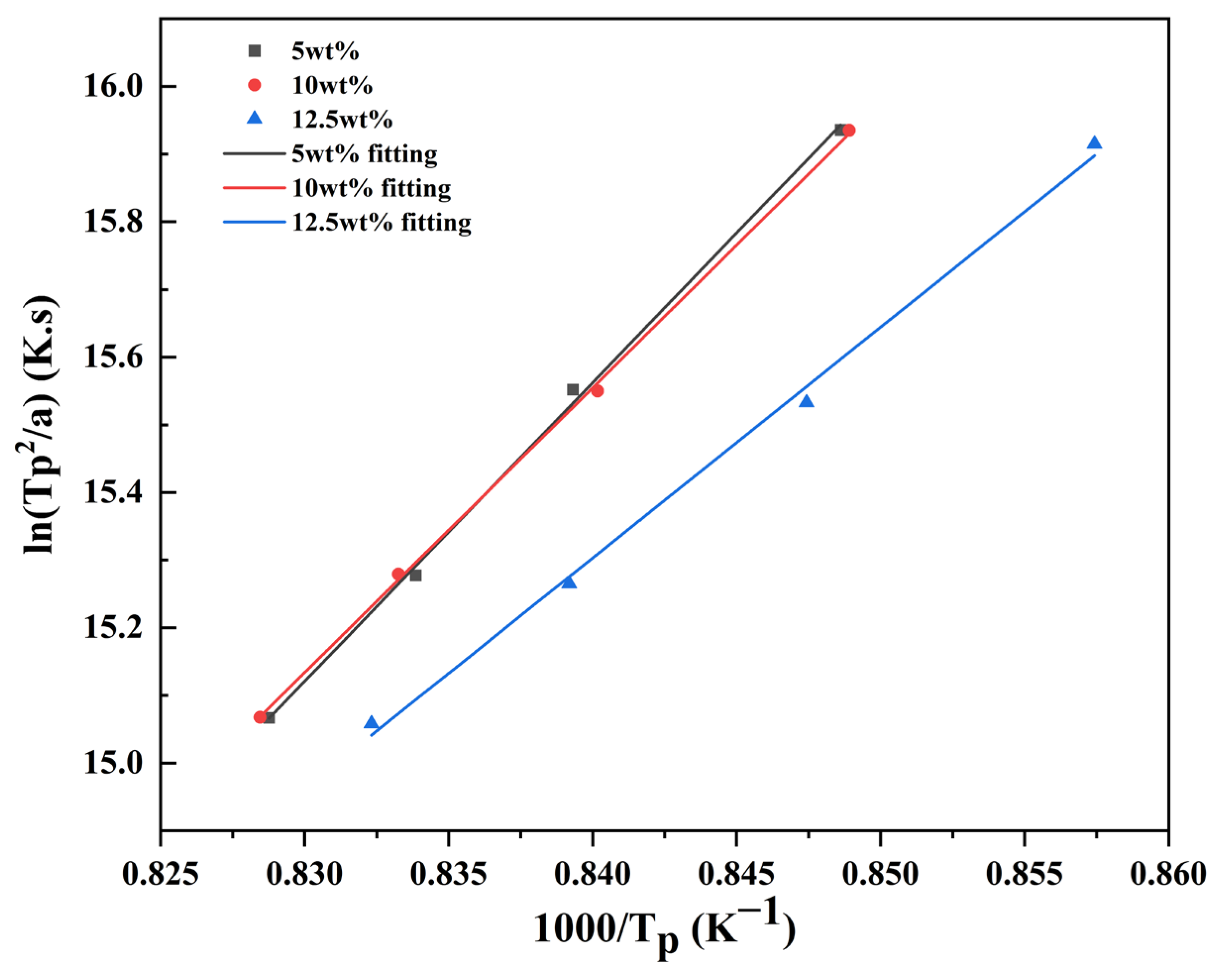 Crystals 14 00070 g008