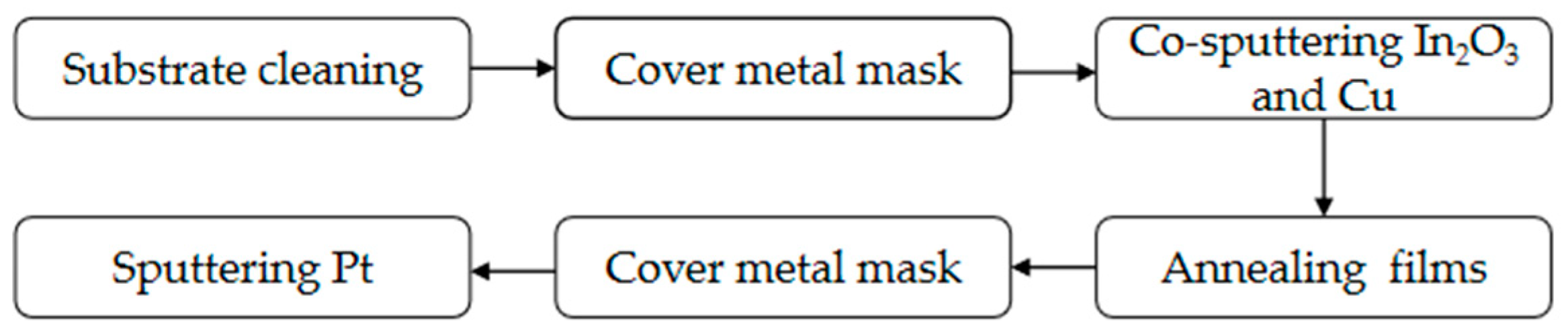 Crystals 14 00078 g003
