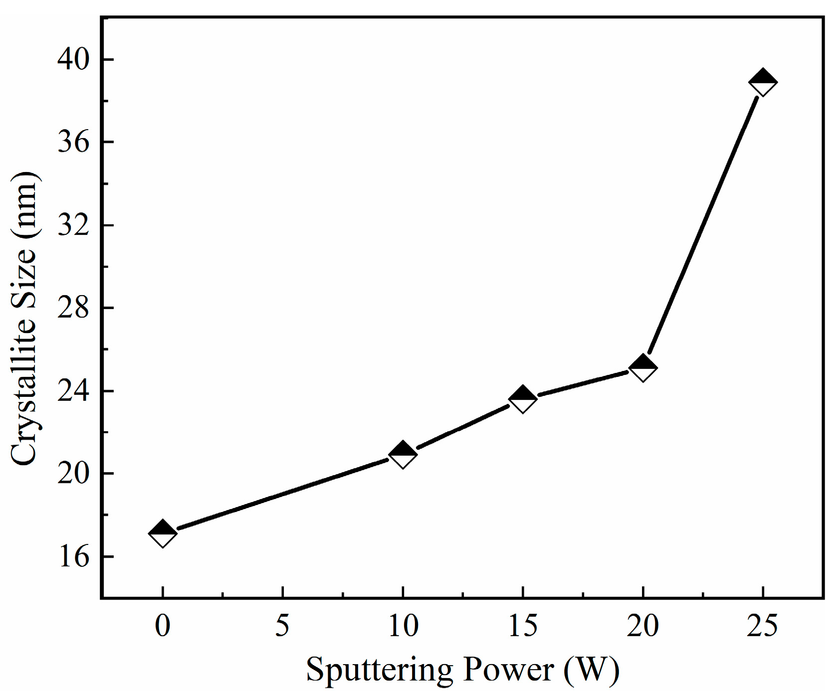 Crystals 14 00078 g006