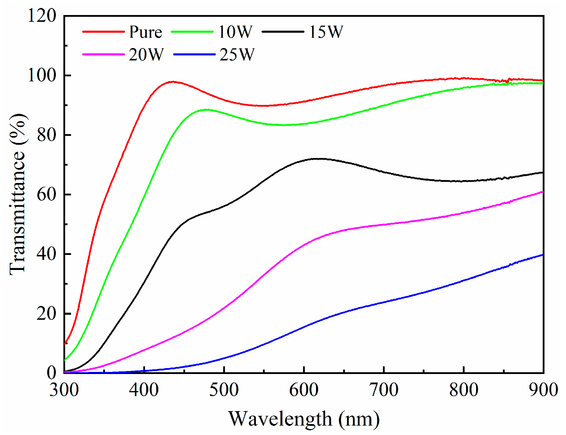 Crystals 14 00078 g013