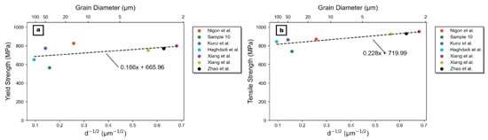 Crystals 14 00081 g014