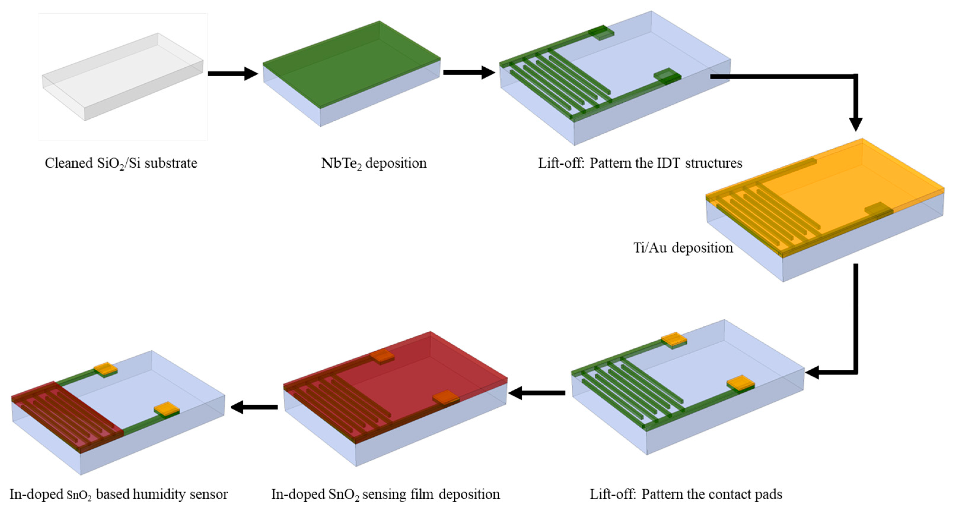 Crystals 14 00082 g001