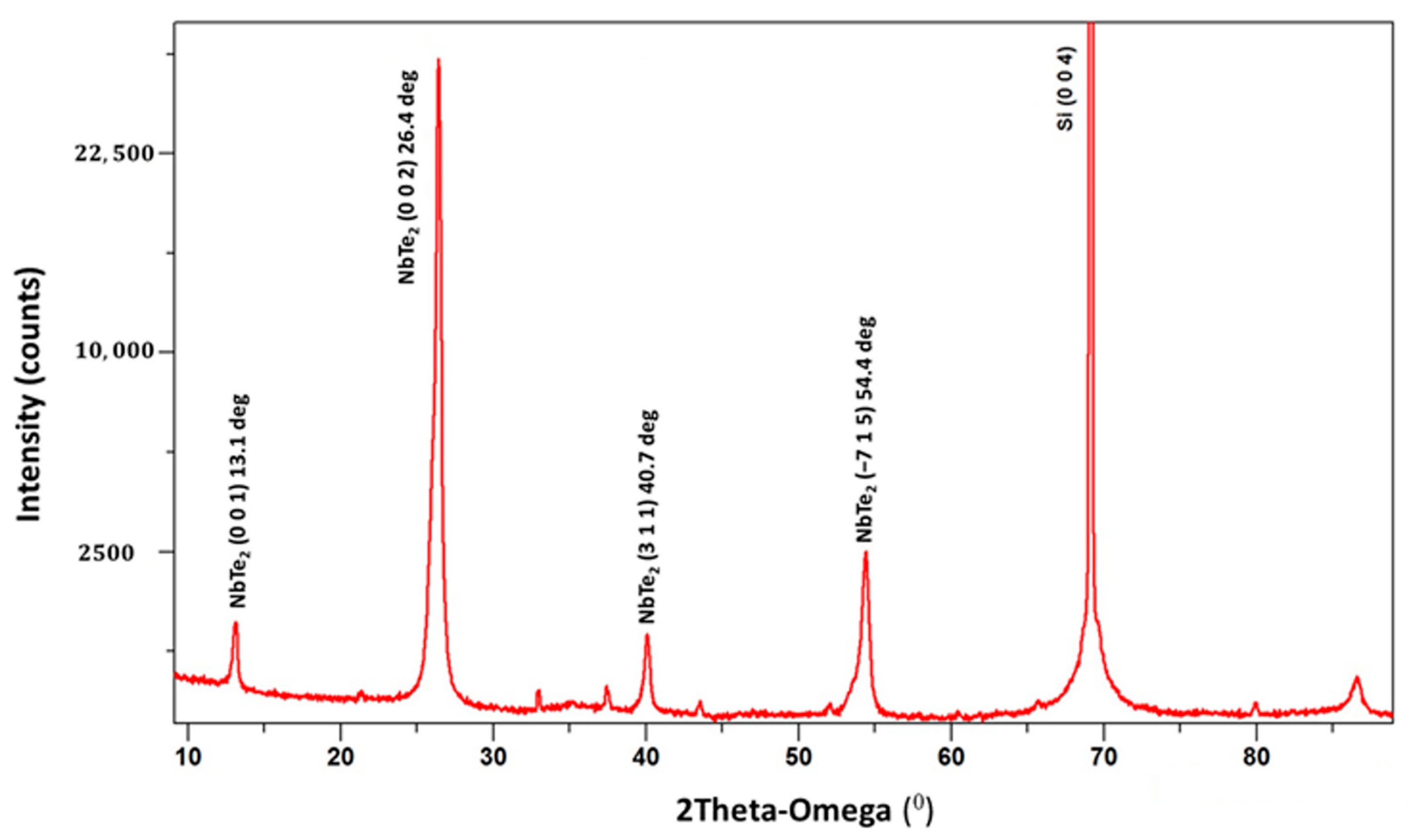 Crystals 14 00082 g004