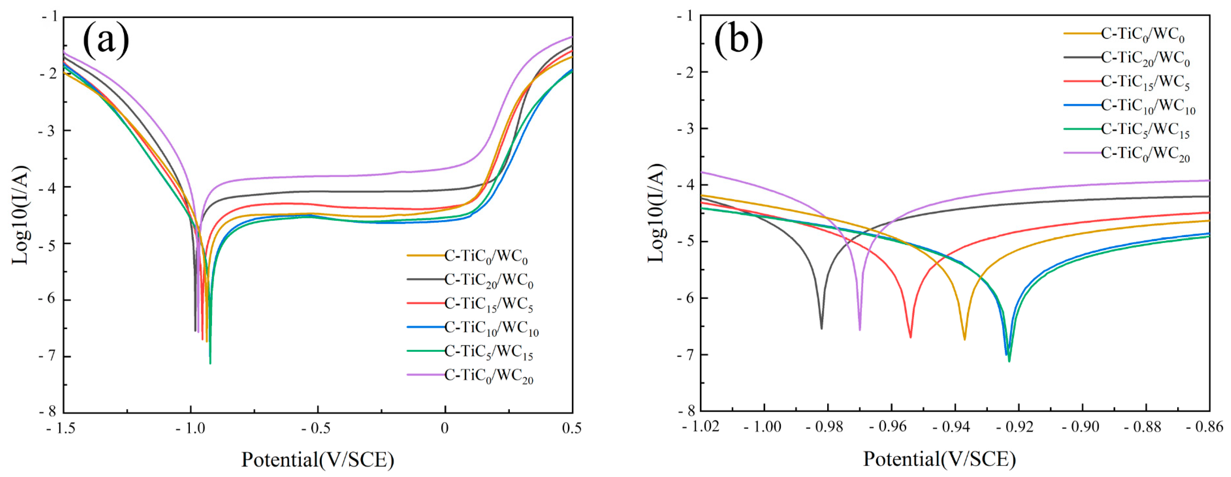 Crystals 14 00083 g008