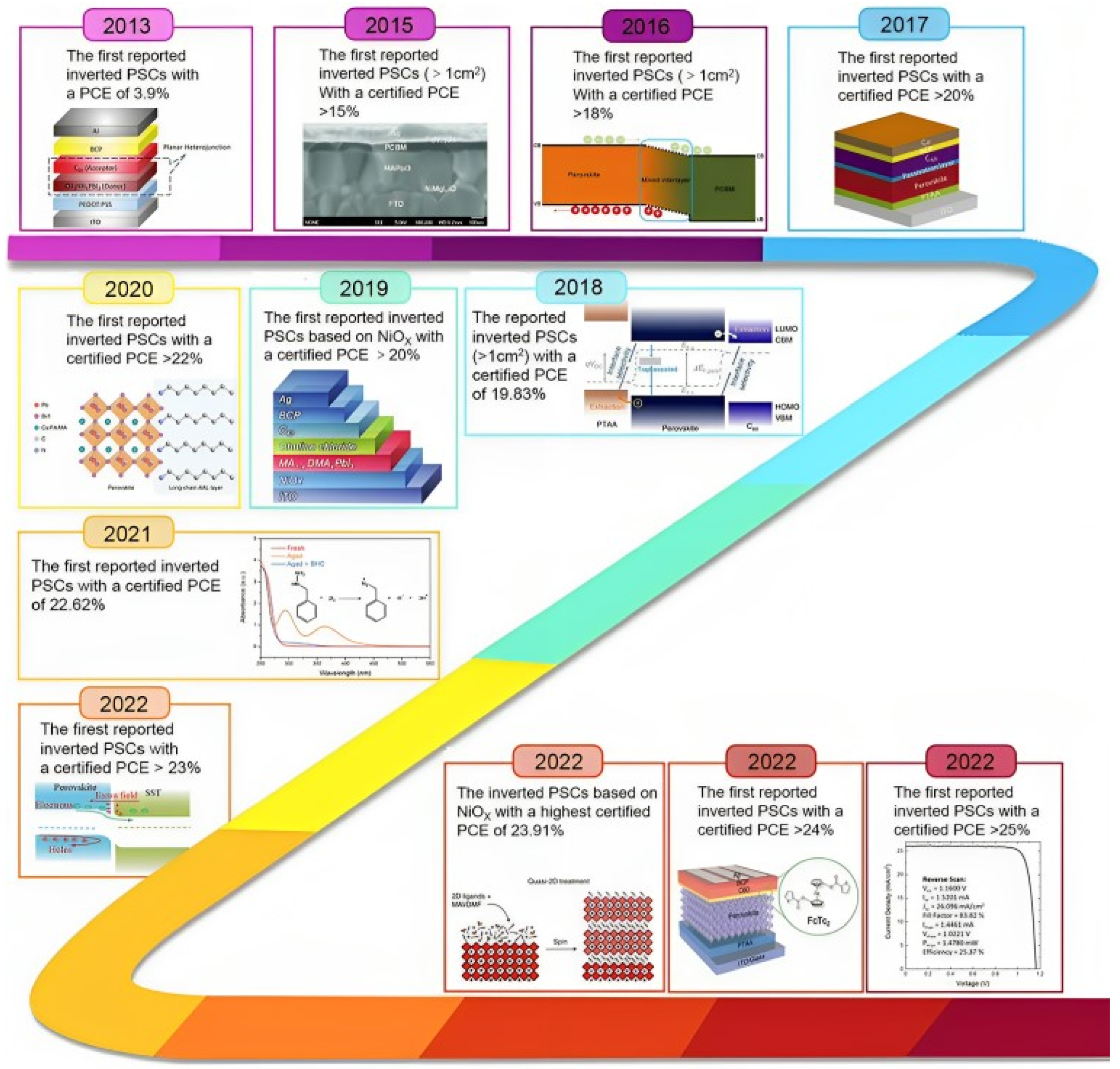 Crystals 14 00086 g002