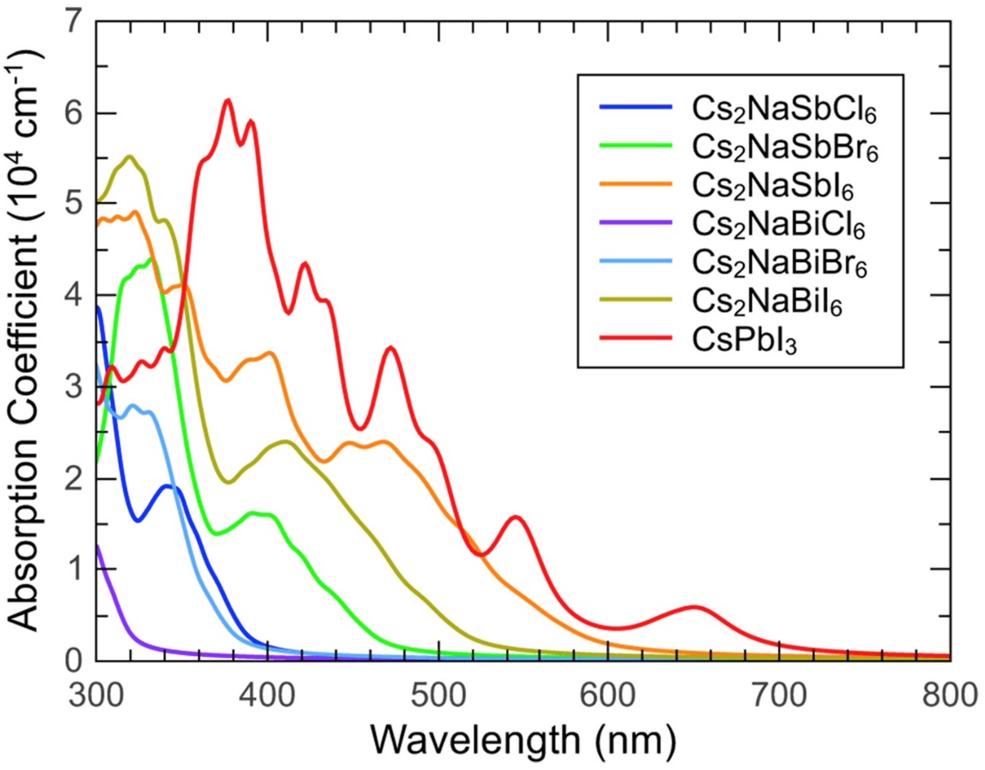 Crystals 14 00086 g007
