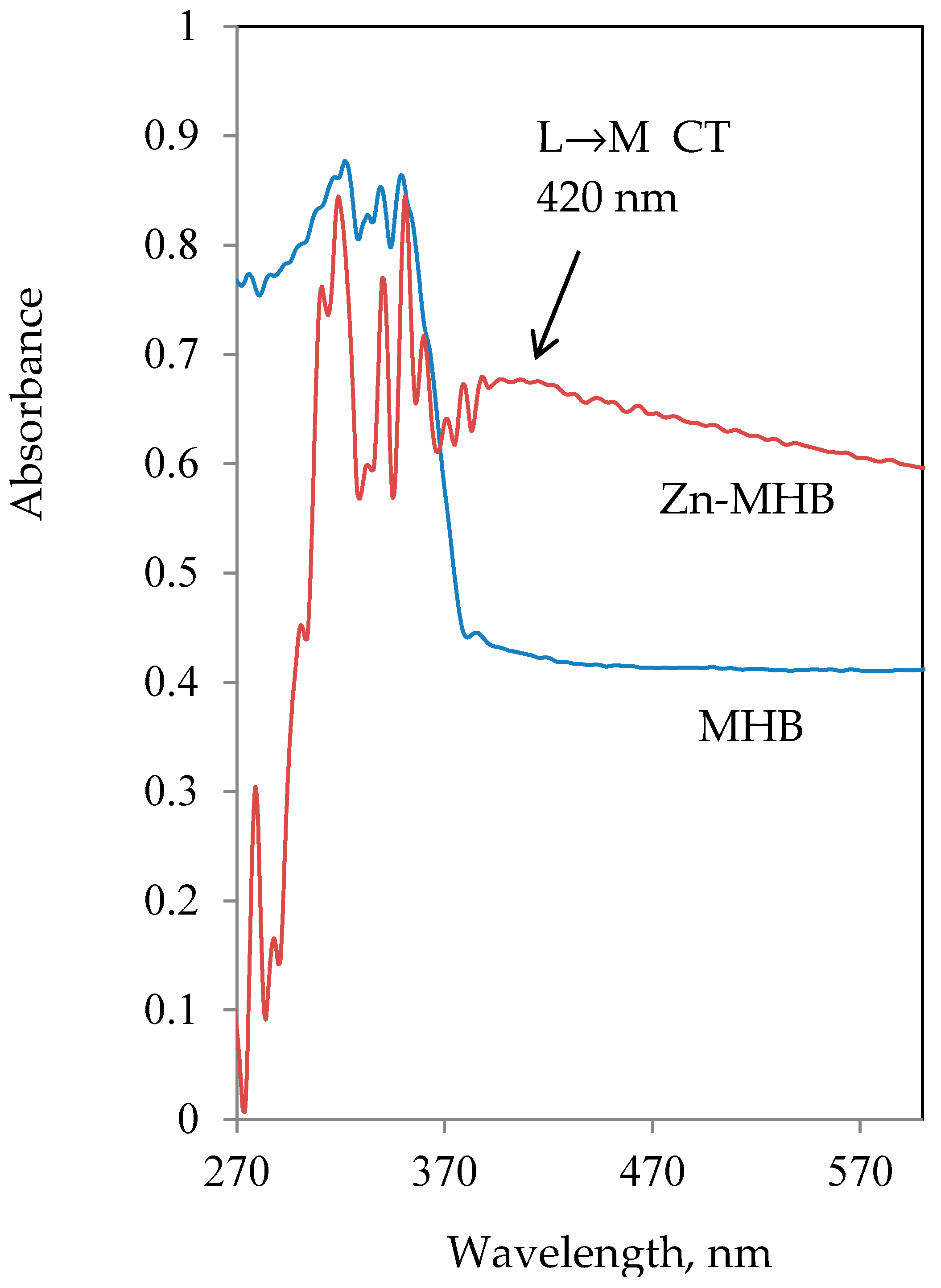 Crystals 14 00088 g004