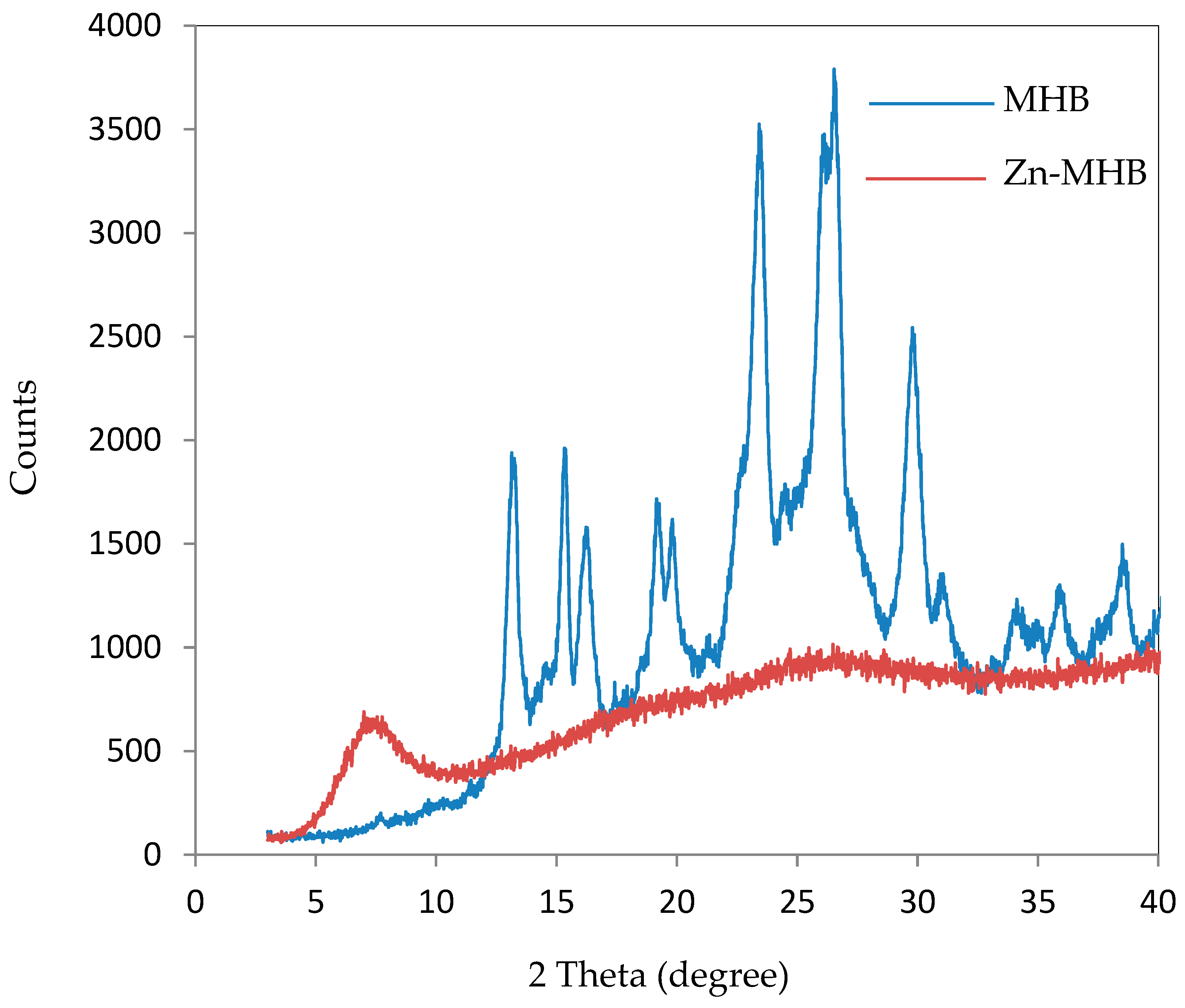 Crystals 14 00088 g006