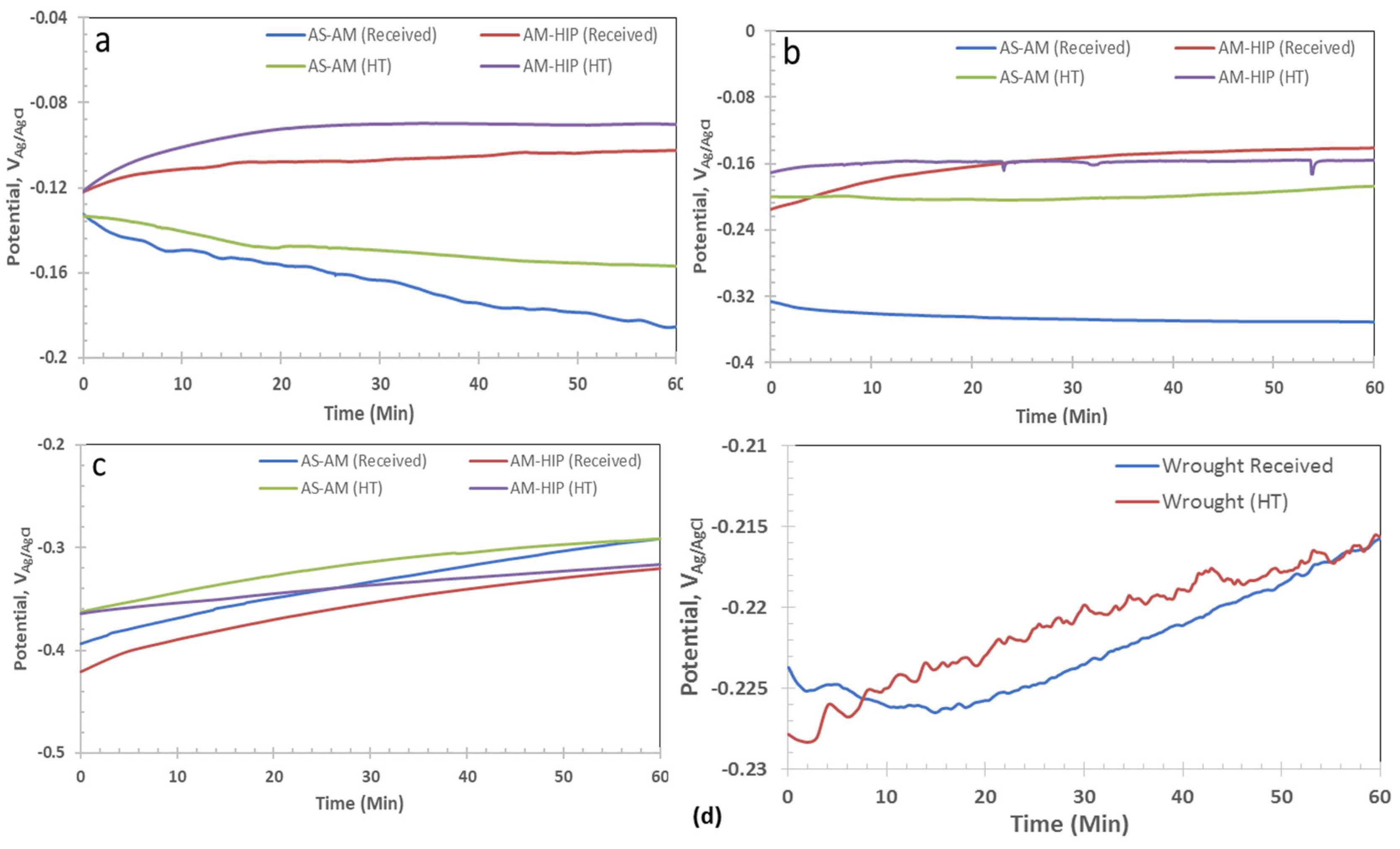 Crystals 14 00089 g005