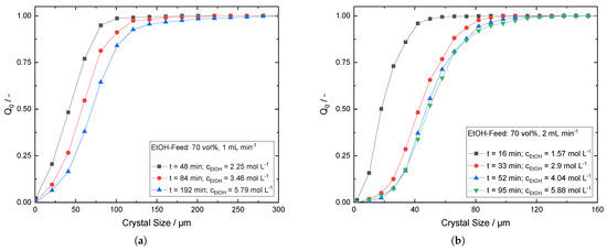 Crystals 14 00094 g0a10