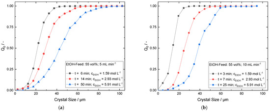 Crystals 14 00094 g0a11
