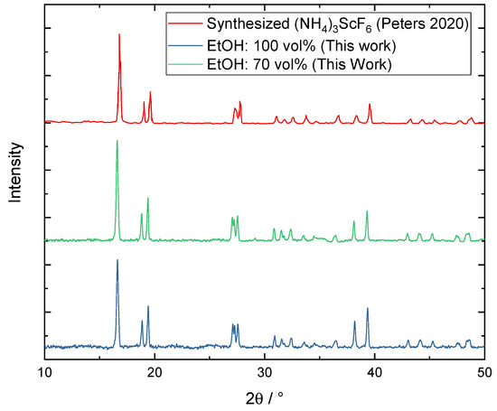 Crystals 14 00094 g0a12