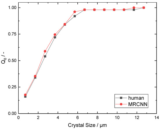 Crystals 14 00094 g0a3