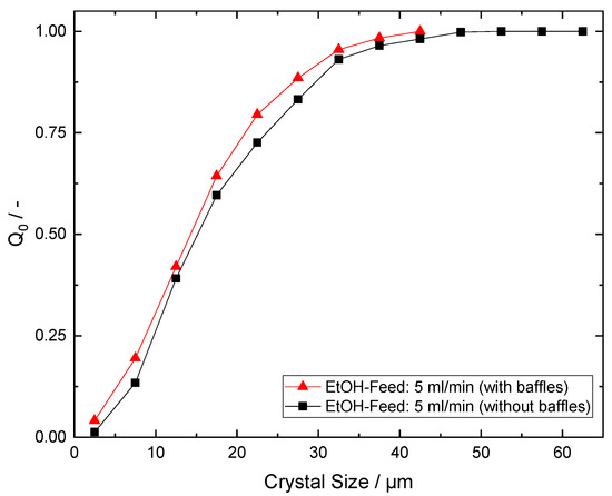 Crystals 14 00094 g0a8