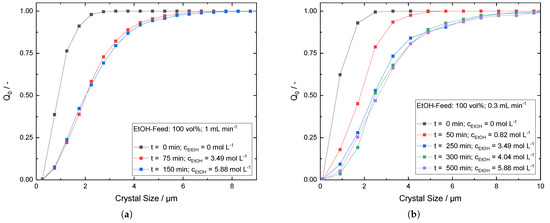 Crystals 14 00094 g0a9