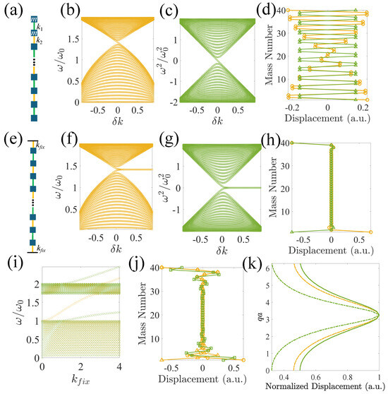 Crystals 14 00102 g002