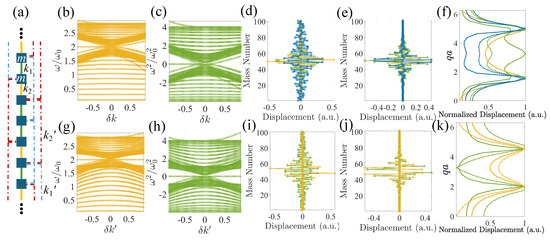 Crystals 14 00102 g007