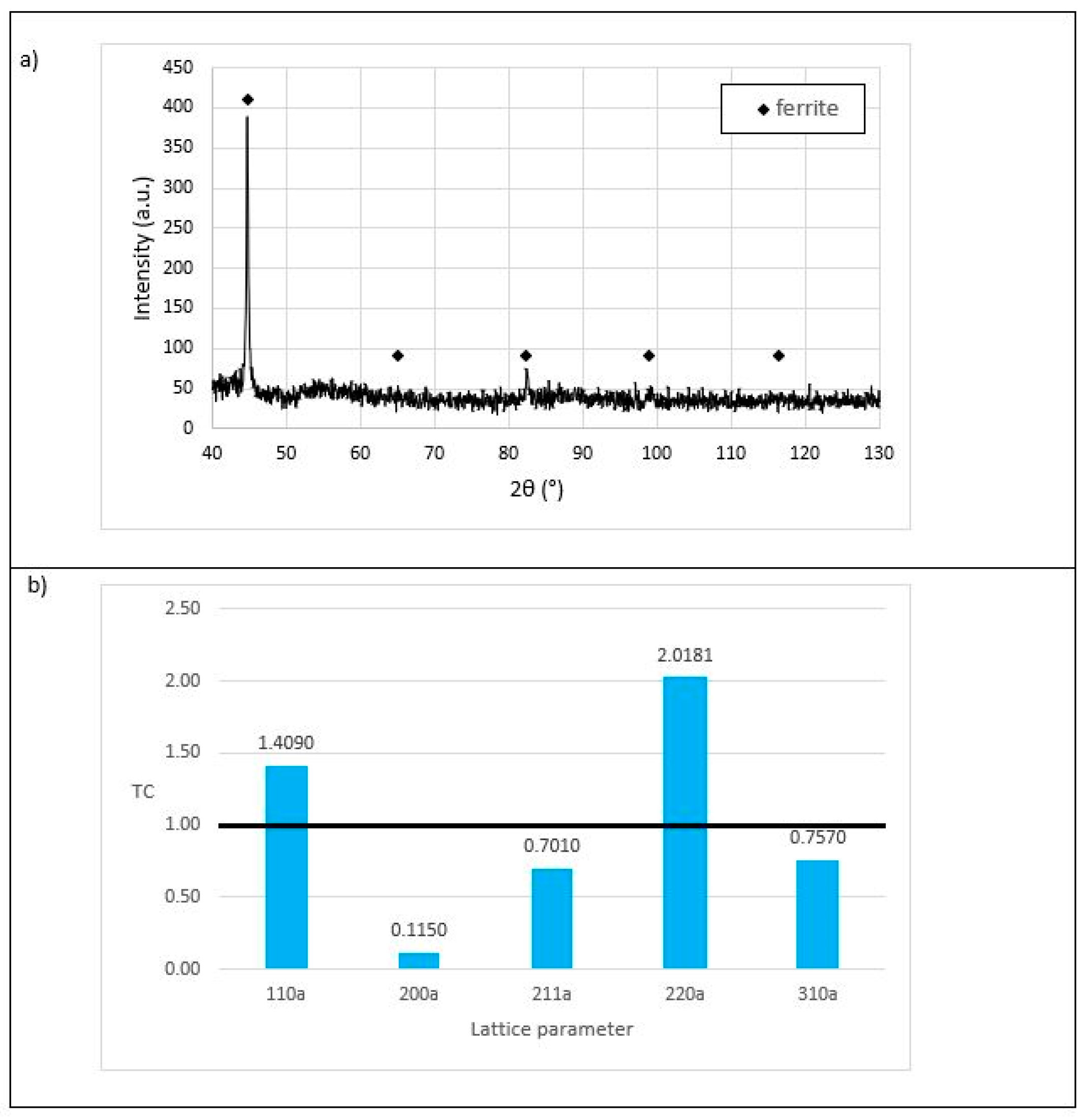 Crystals 14 00107 g003
