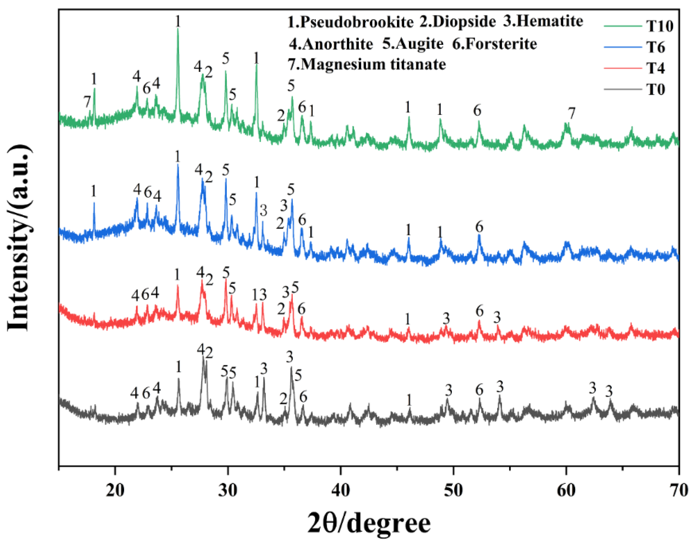 Crystals 14 00110 g003 Crystals 14 00110 g003