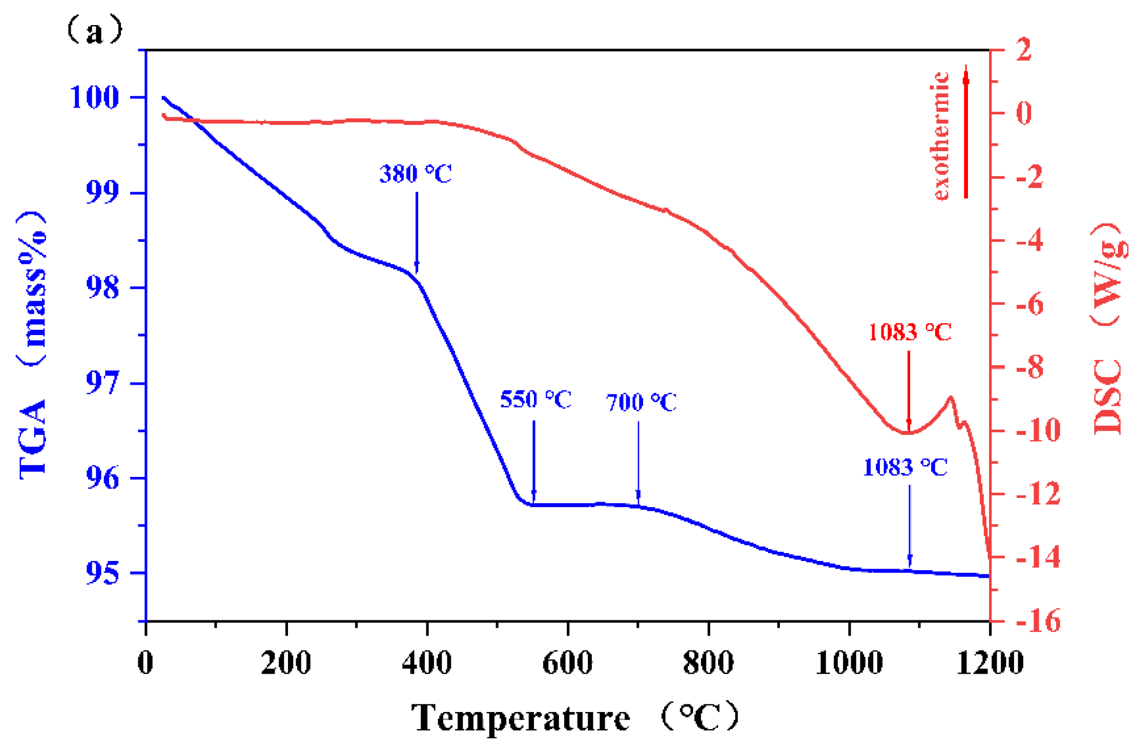 Crystals 14 00110 g005a Crystals 14 00110 g005a