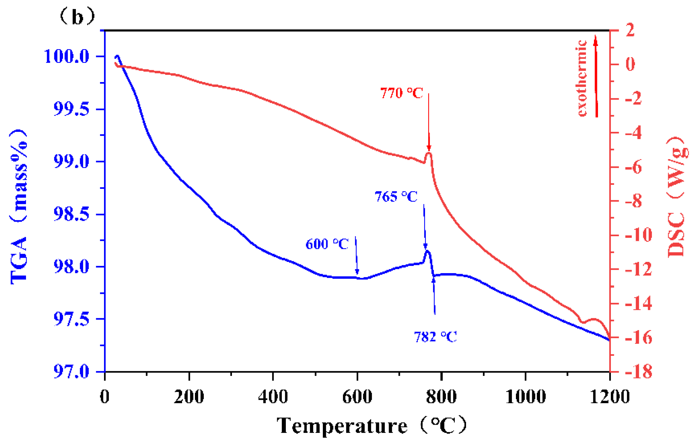 Crystals 14 00110 g005b Crystals 14 00110 g005b