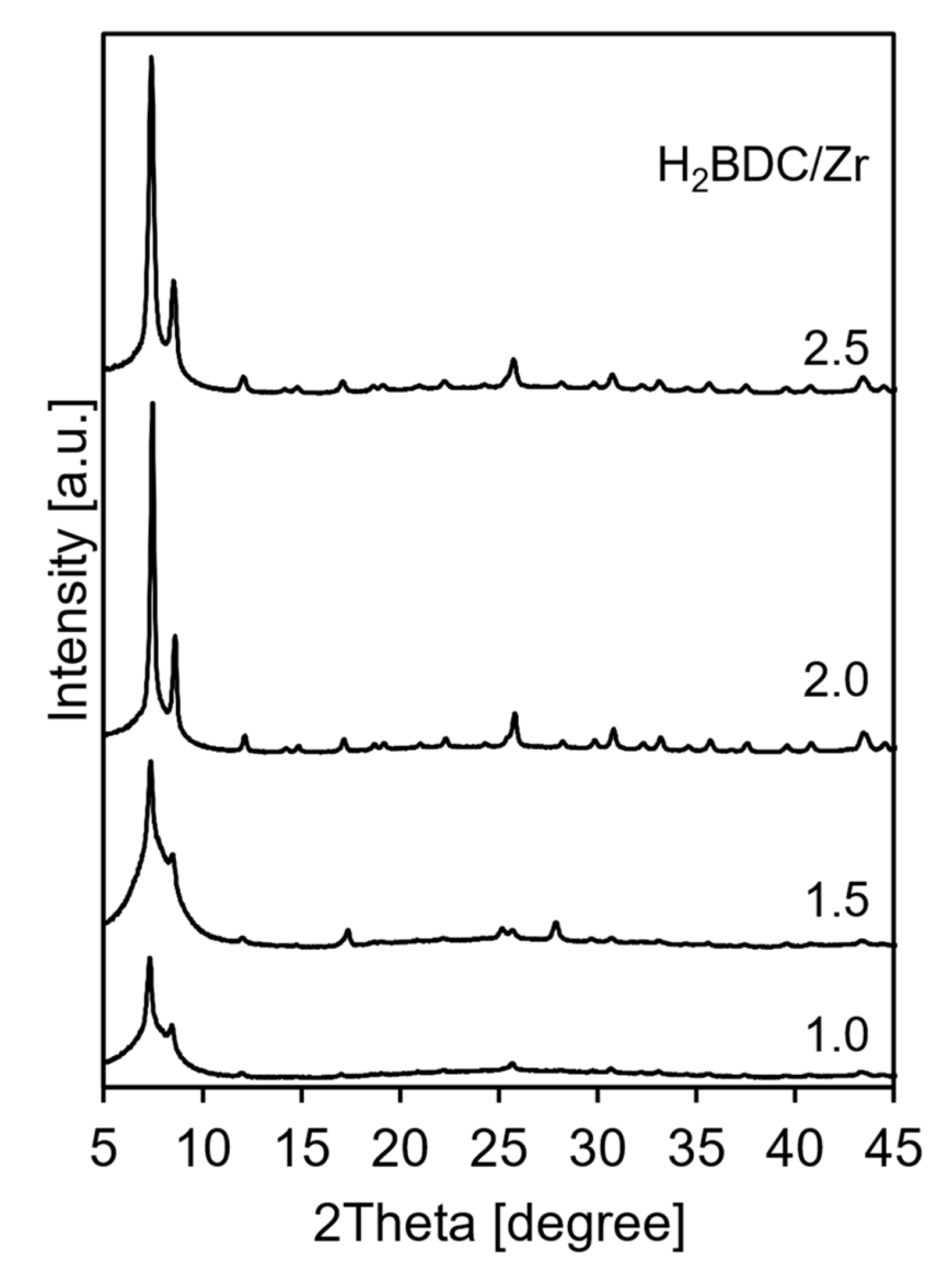 Crystals 14 00116 g005