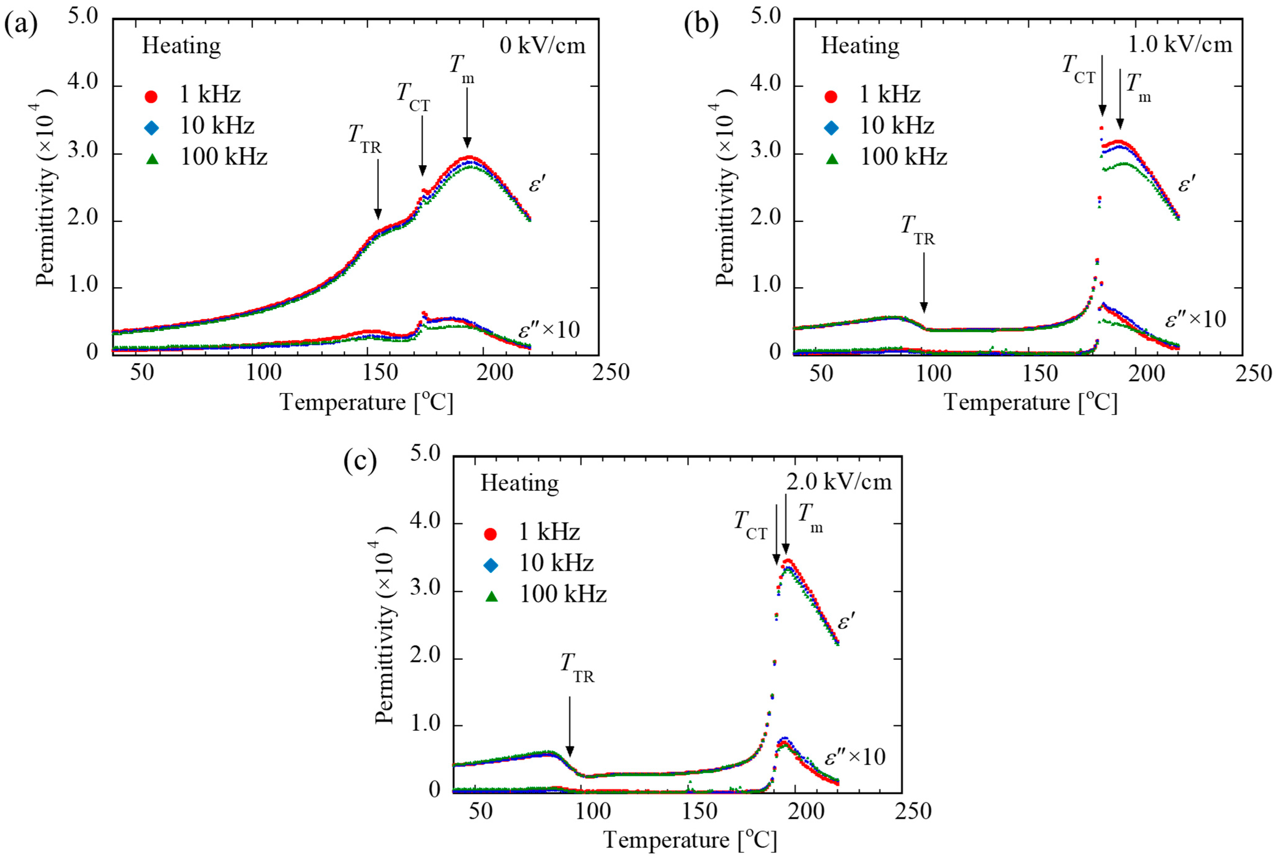 Crystals 14 00121 g002
