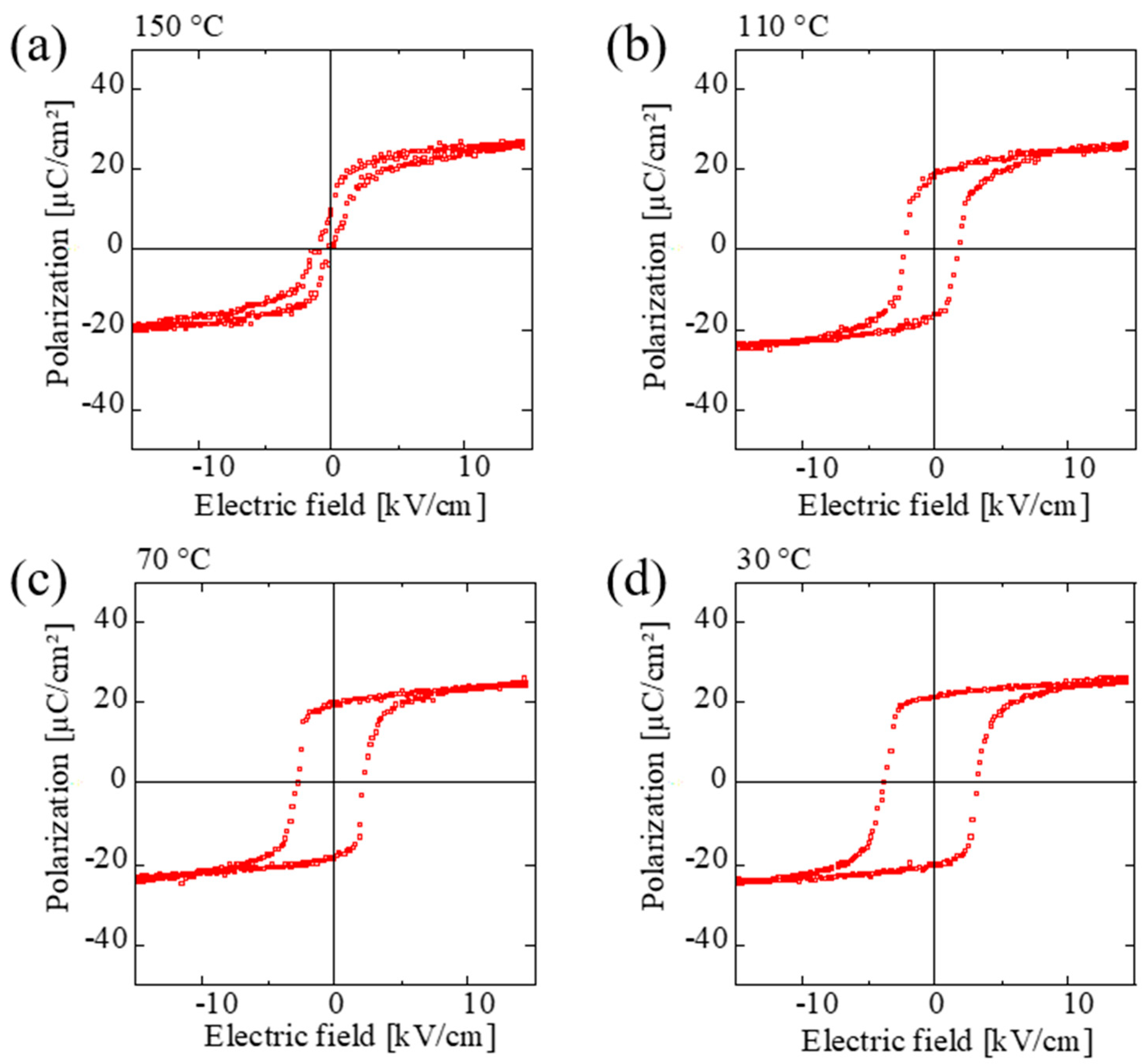 Crystals 14 00121 g010
