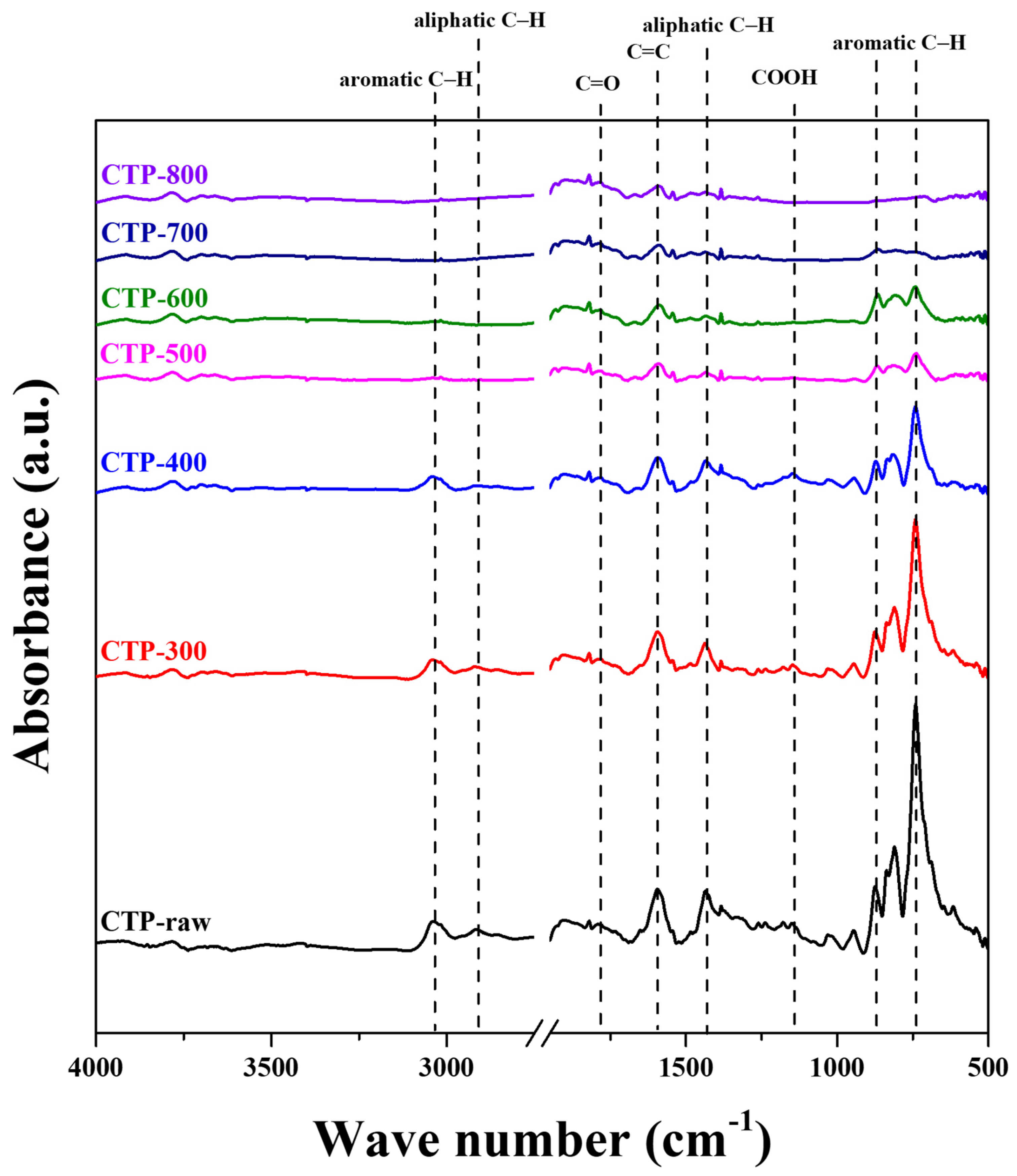 Crystals 14 00122 g004 Crystals 14 00122 g004
