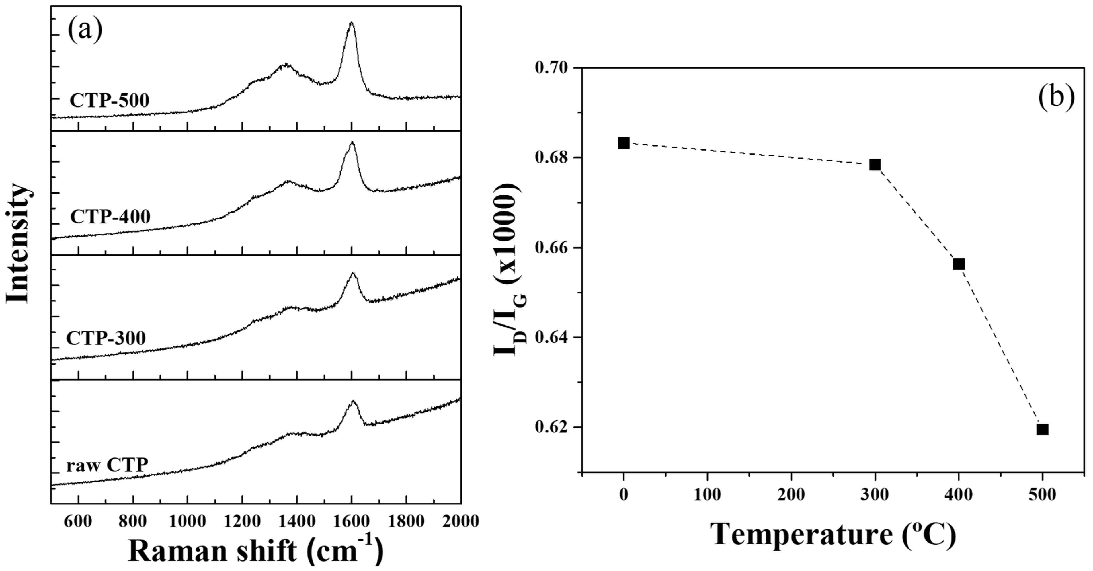Crystals 14 00122 g007 Crystals 14 00122 g007