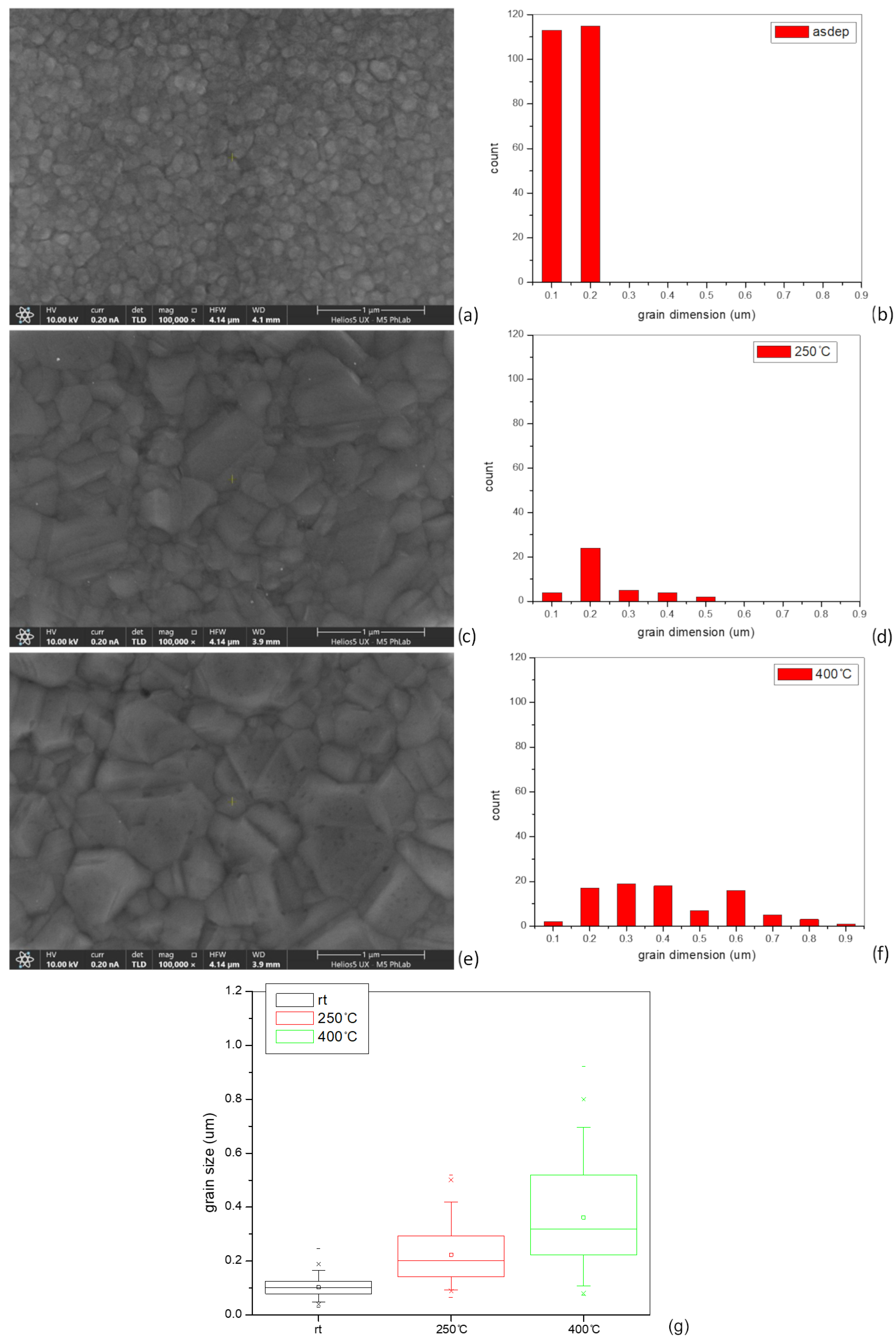 Crystals 14 00125 g007 Crystals 14 00125 g007