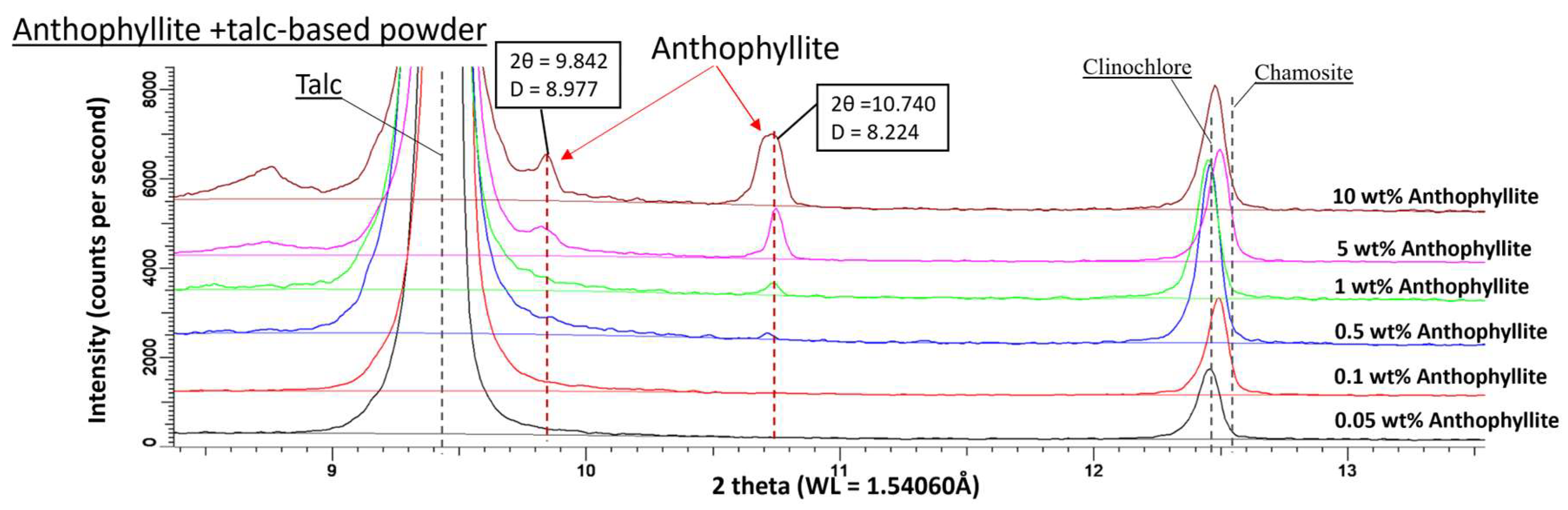 Crystals 14 00127 g002