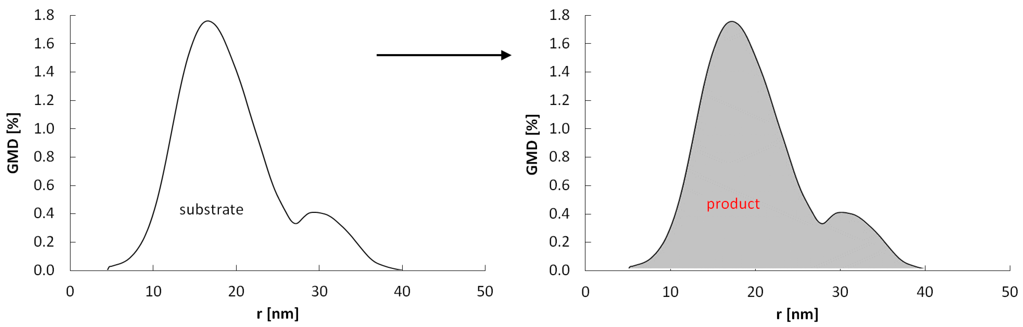 Crystals 14 00129 g010