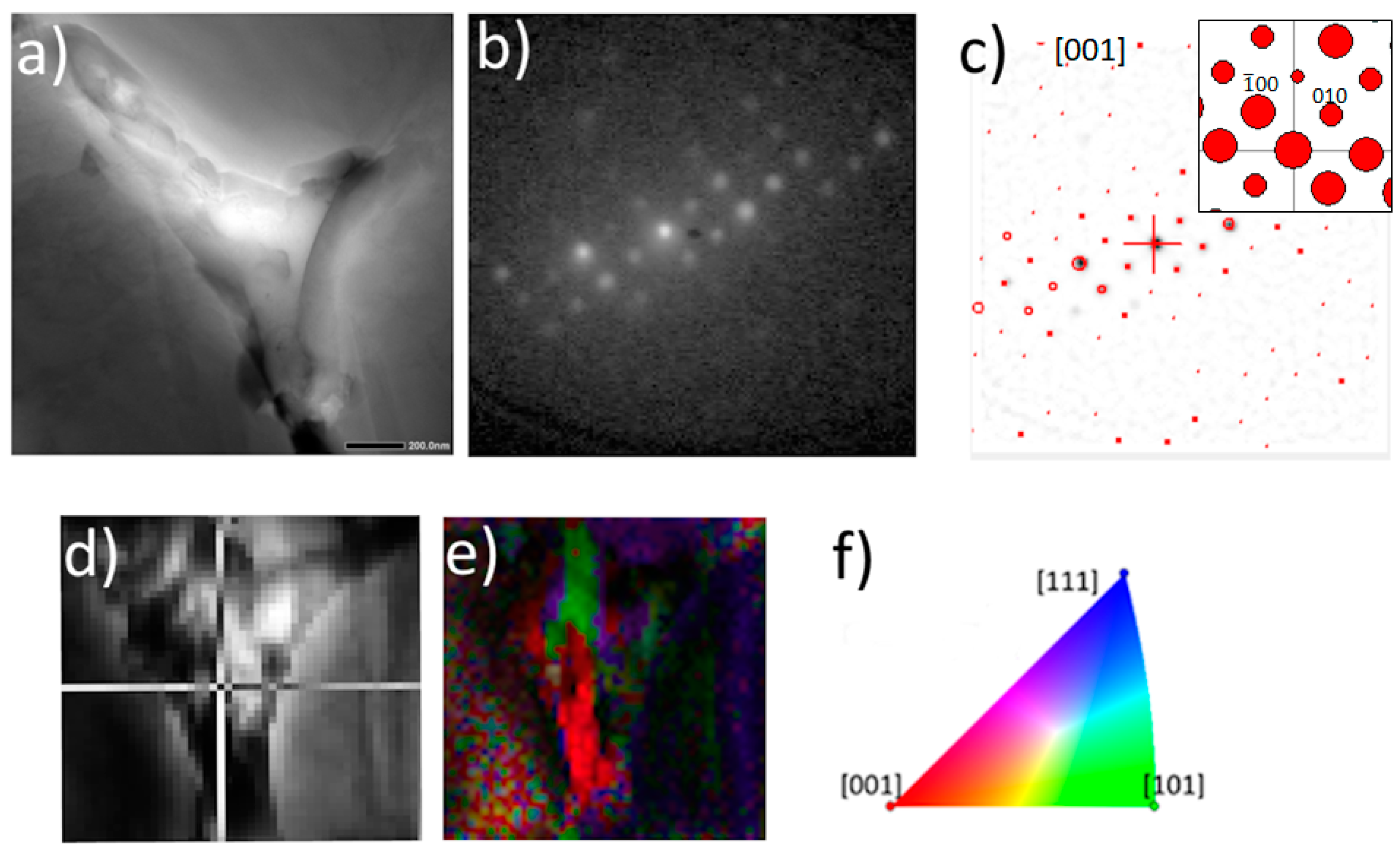 Crystals 14 00136 g004