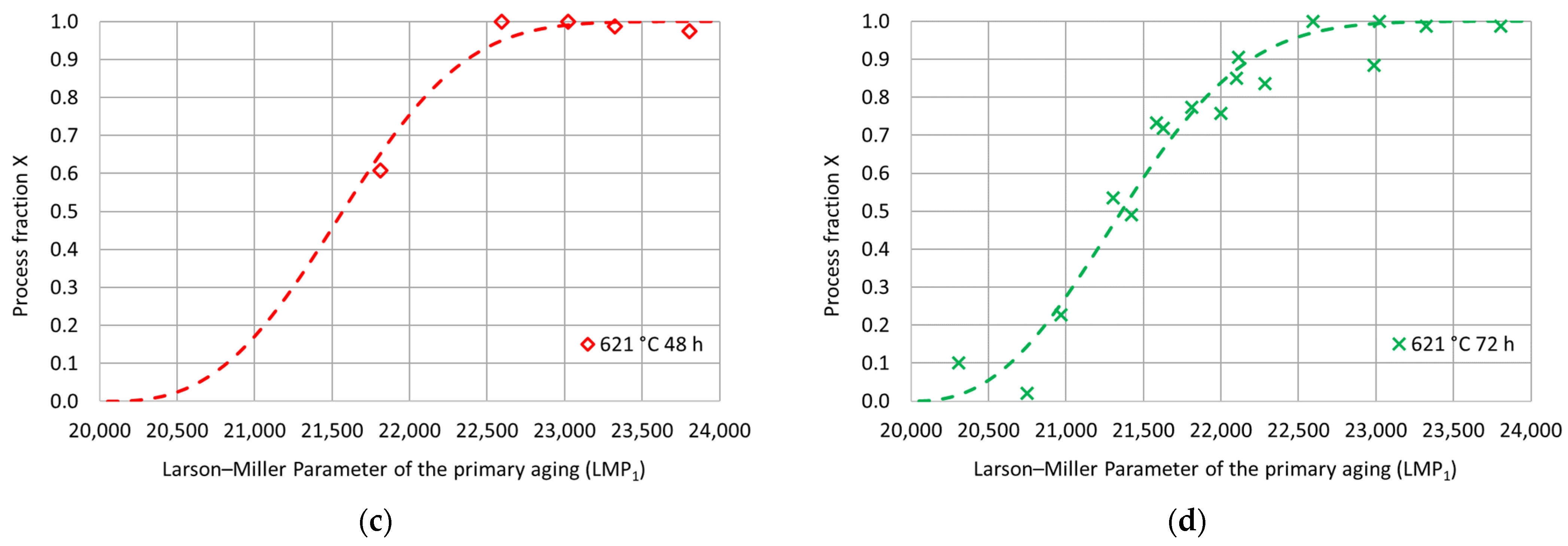 Crystals 14 00139 g007b