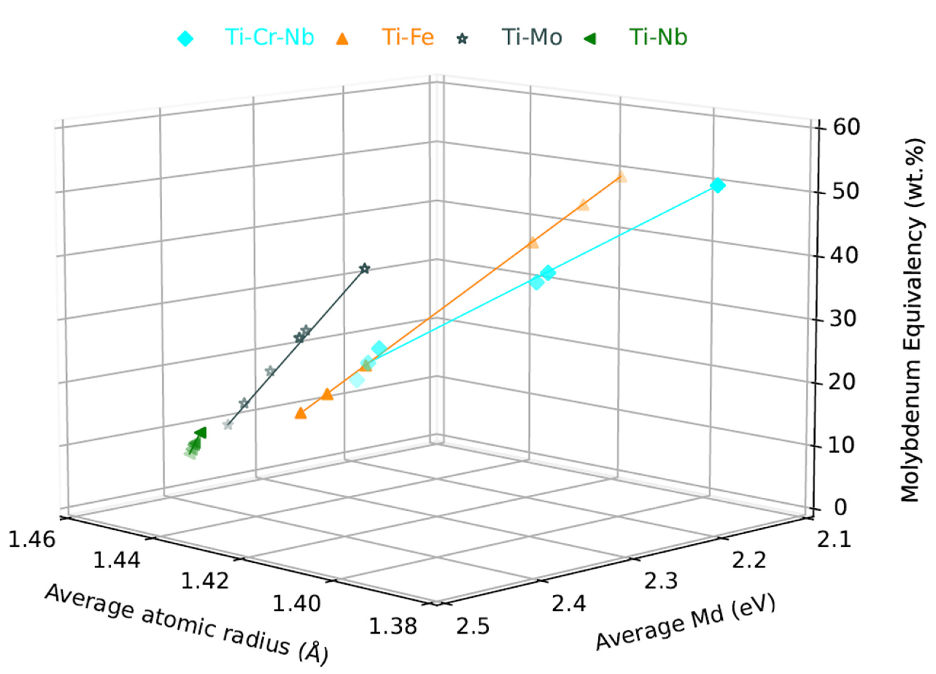 Crystals 14 00145 g001
