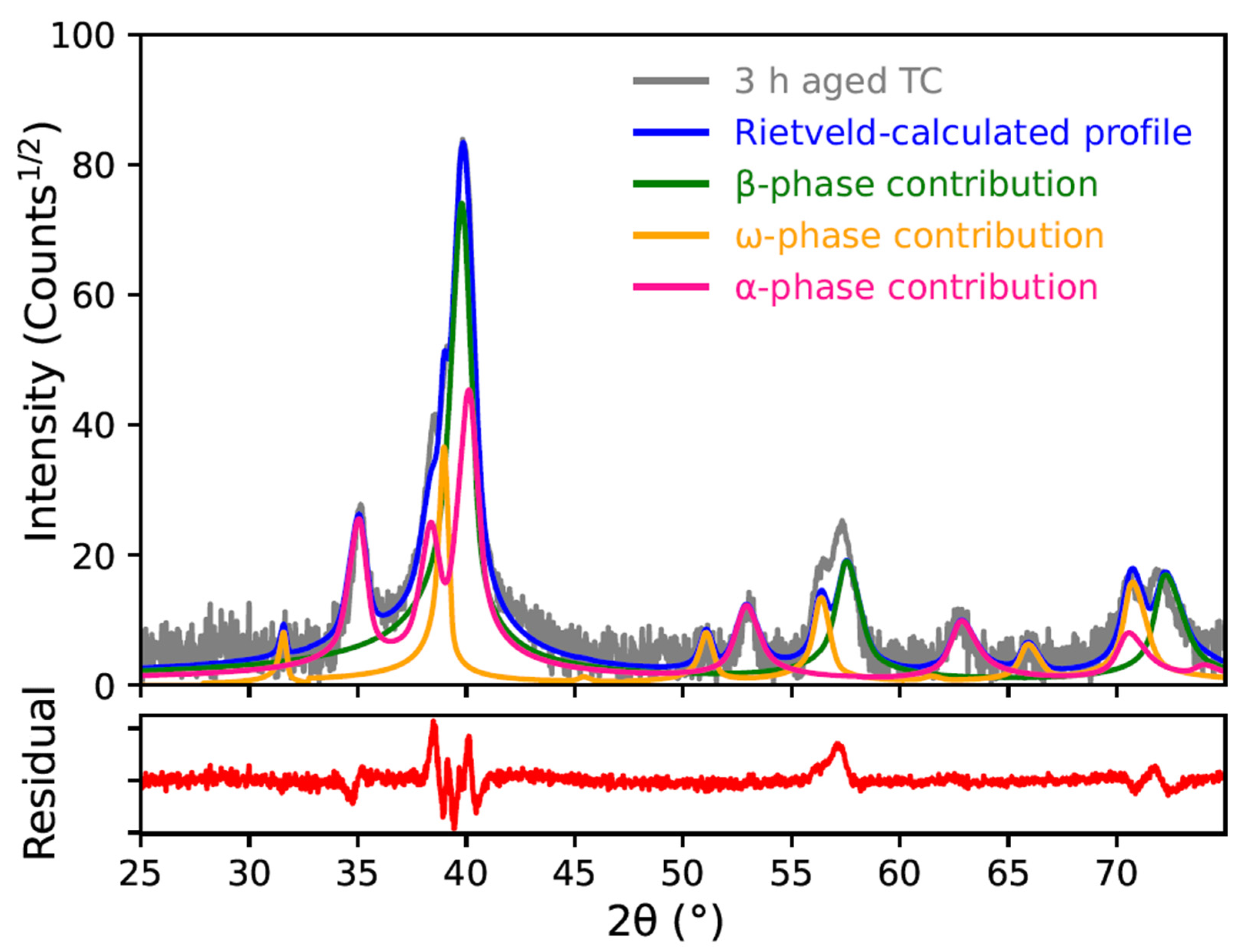 Crystals 14 00145 g004