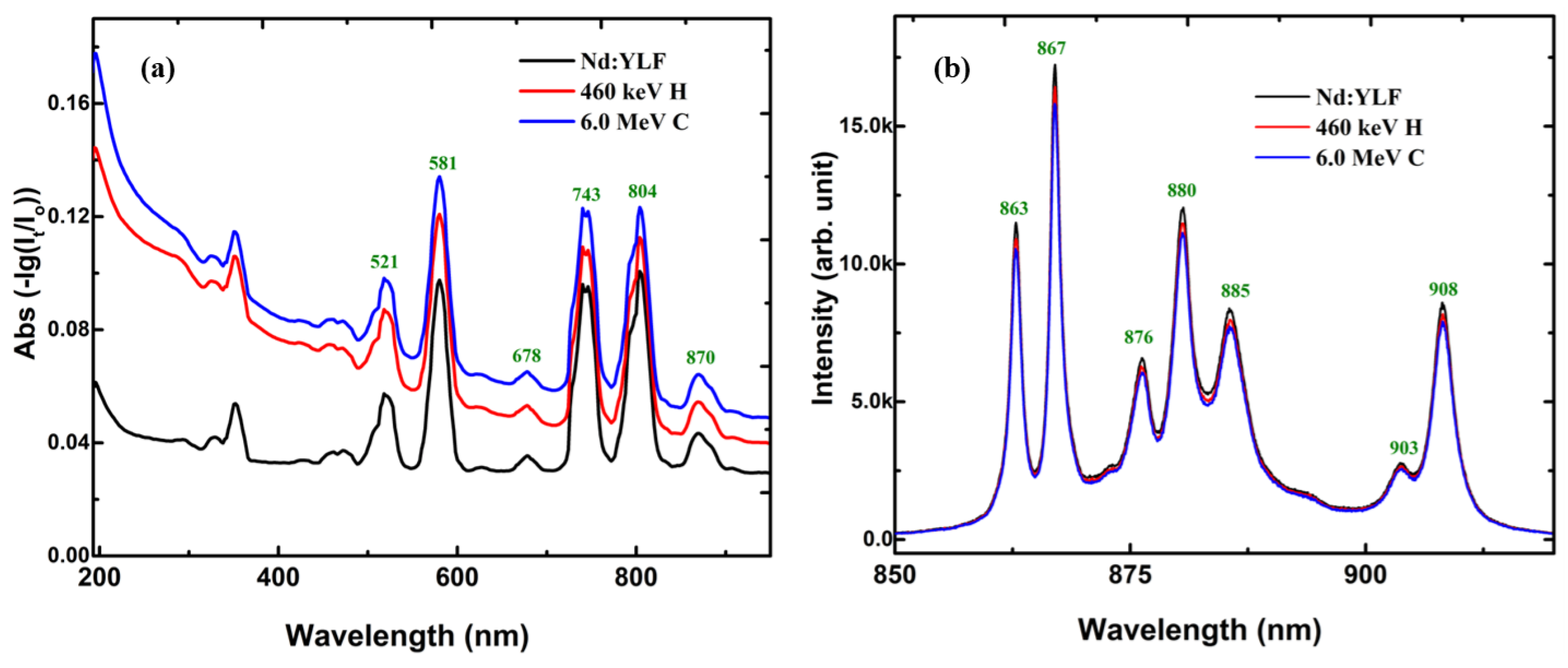 Crystals 14 00146 g004
