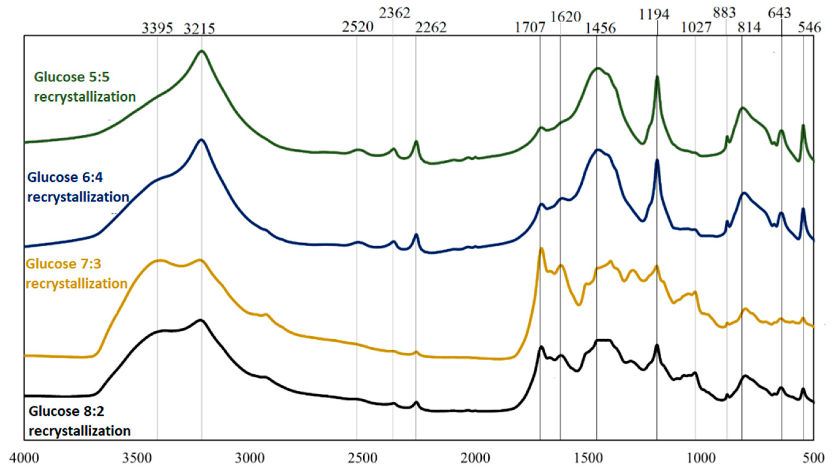 Crystals 14 00153 g002