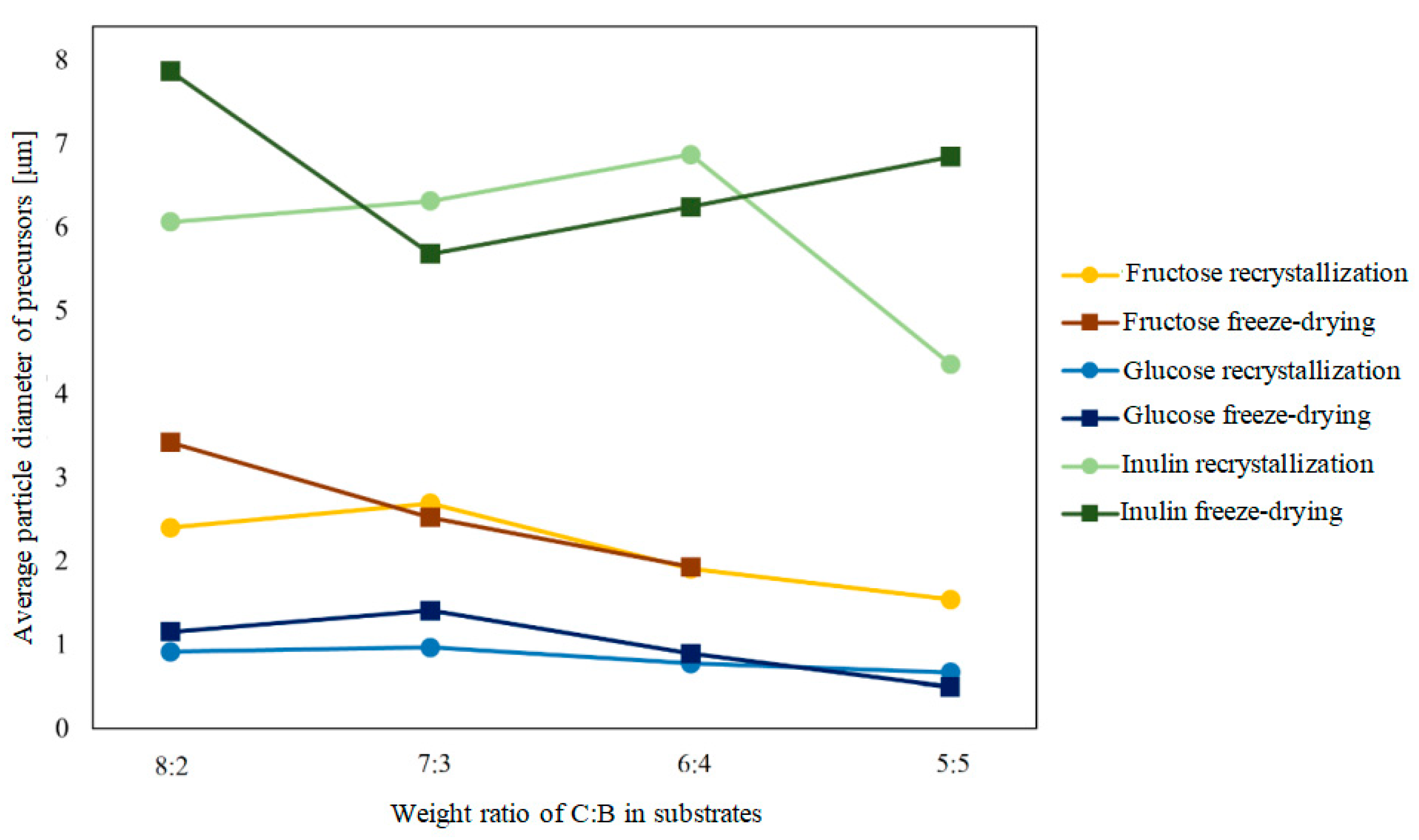 Crystals 14 00153 g010