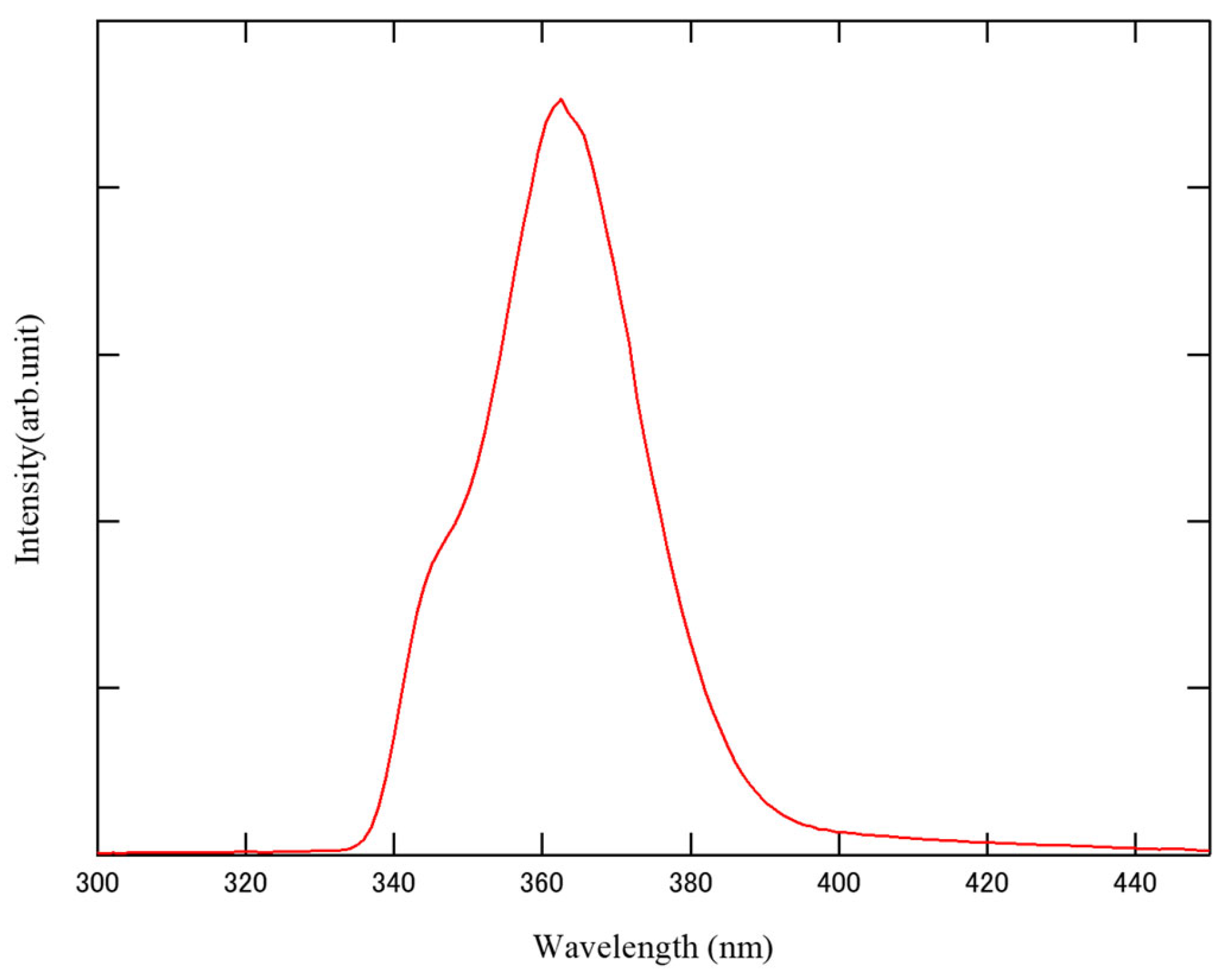 Crystals 14 00154 g005