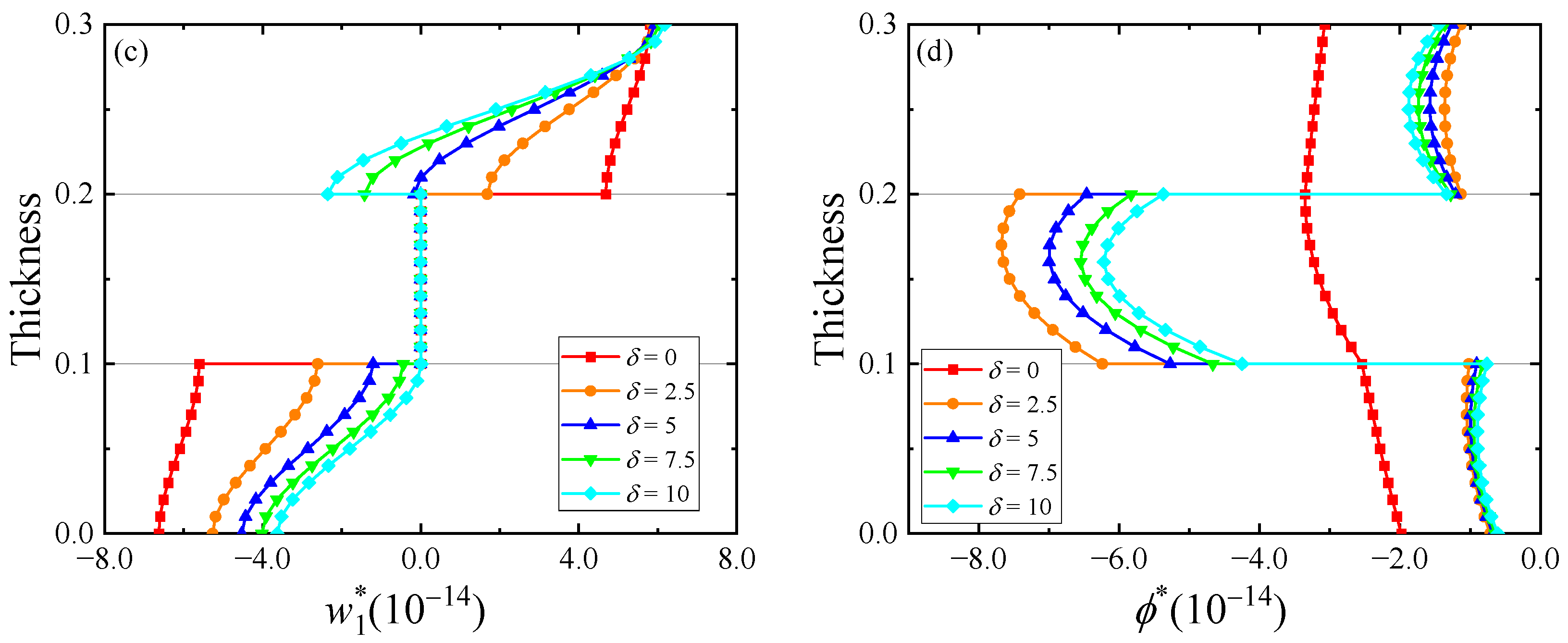 Crystals 14 00170 g003b