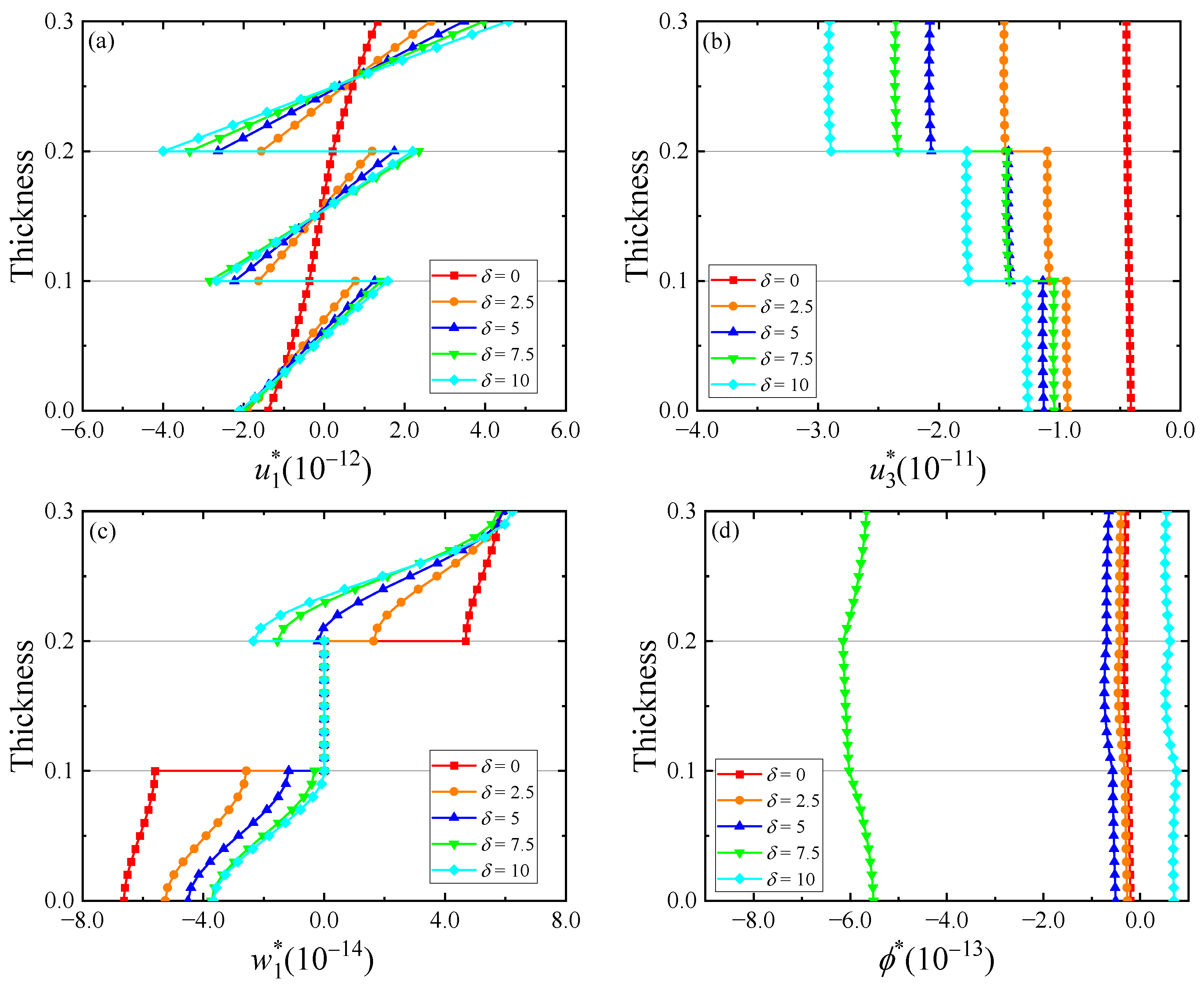 Crystals 14 00170 g005