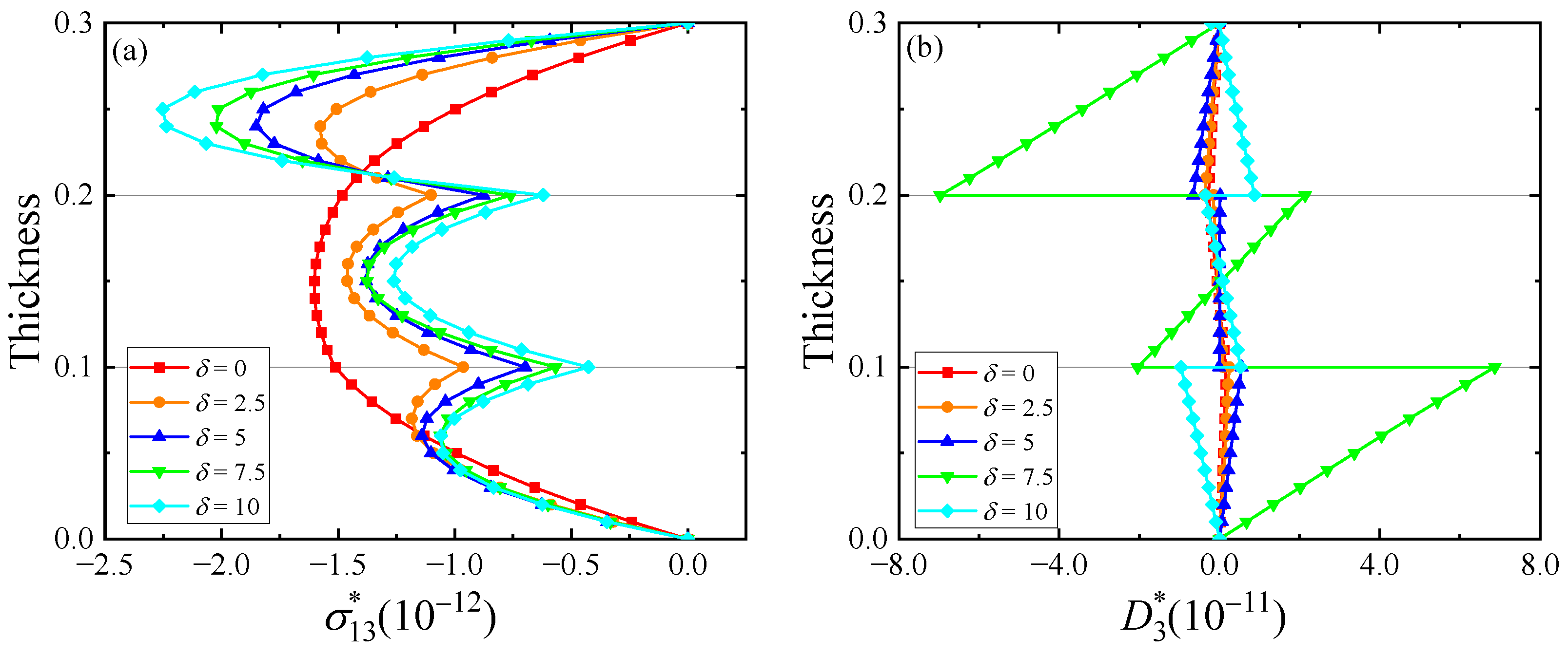 Crystals 14 00170 g006