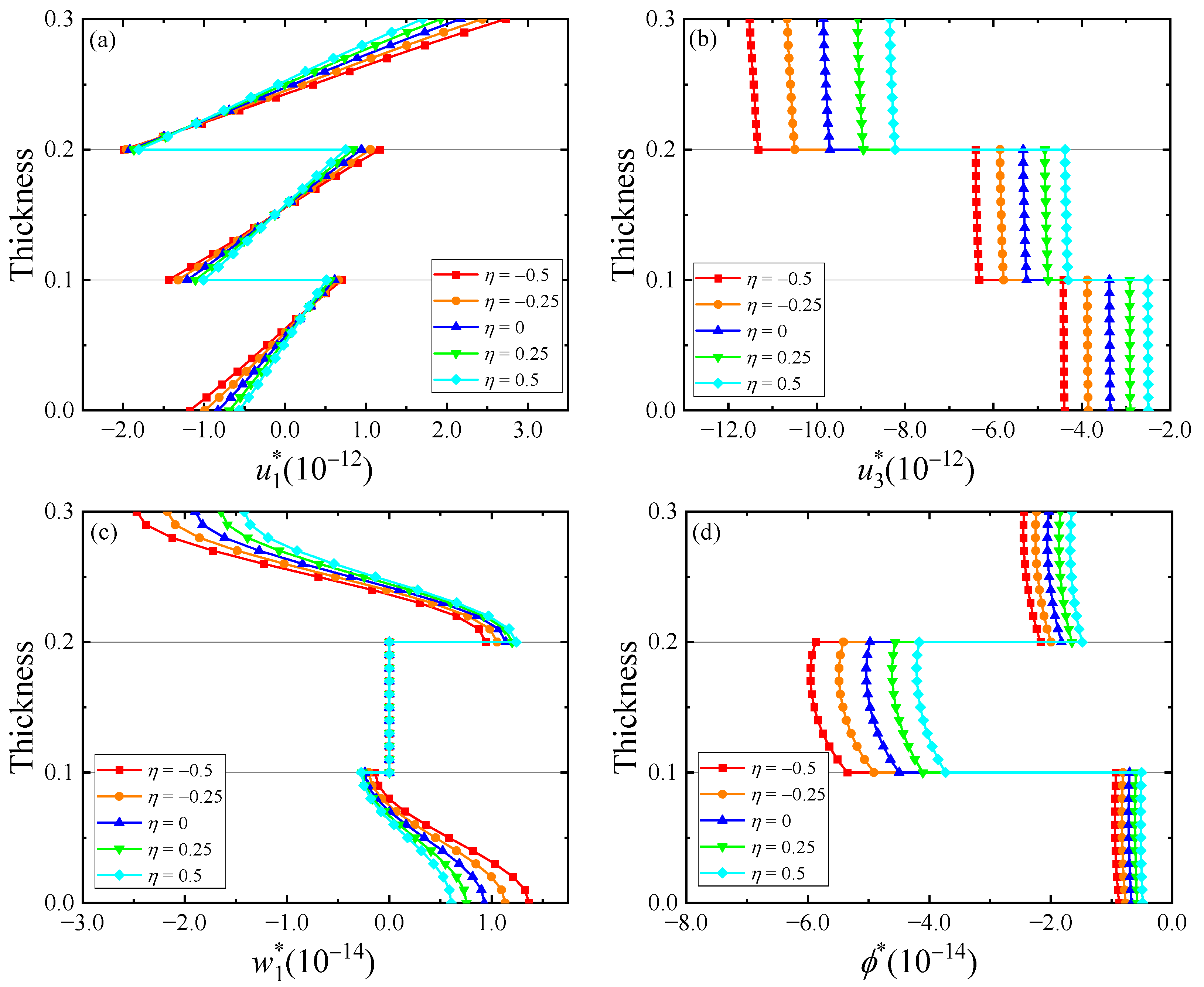 Crystals 14 00170 g007